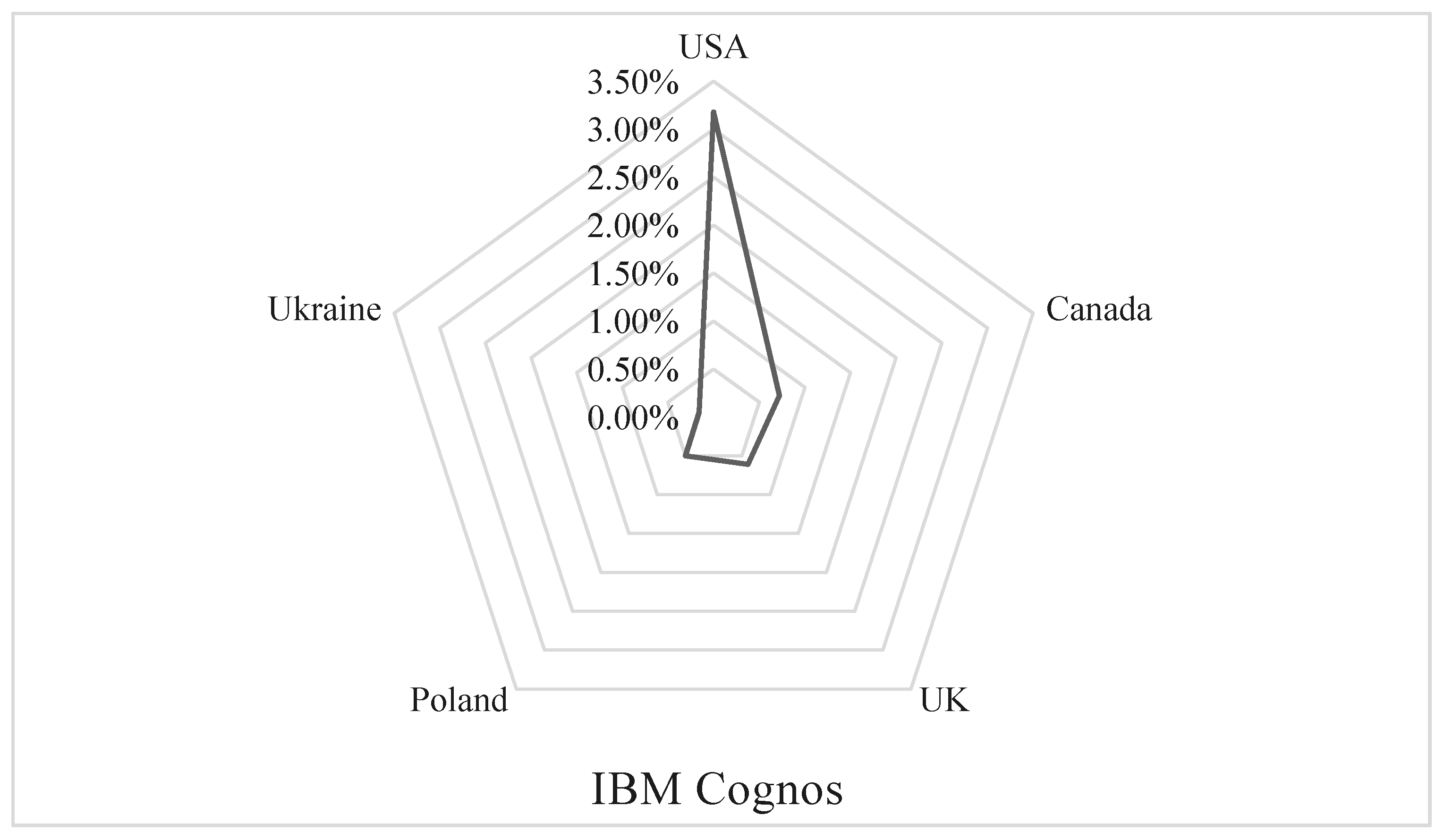 Sustainability 12 05108 g006