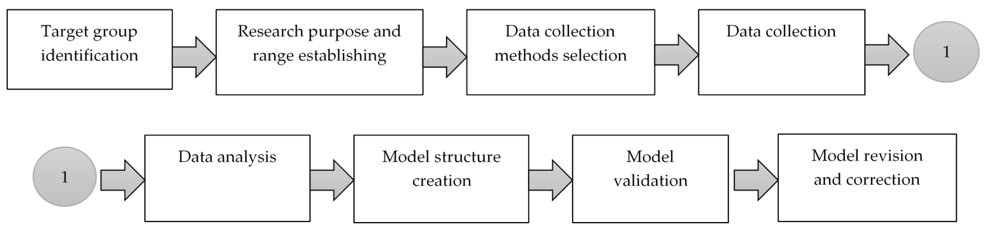 Sustainability 12 05108 g007
