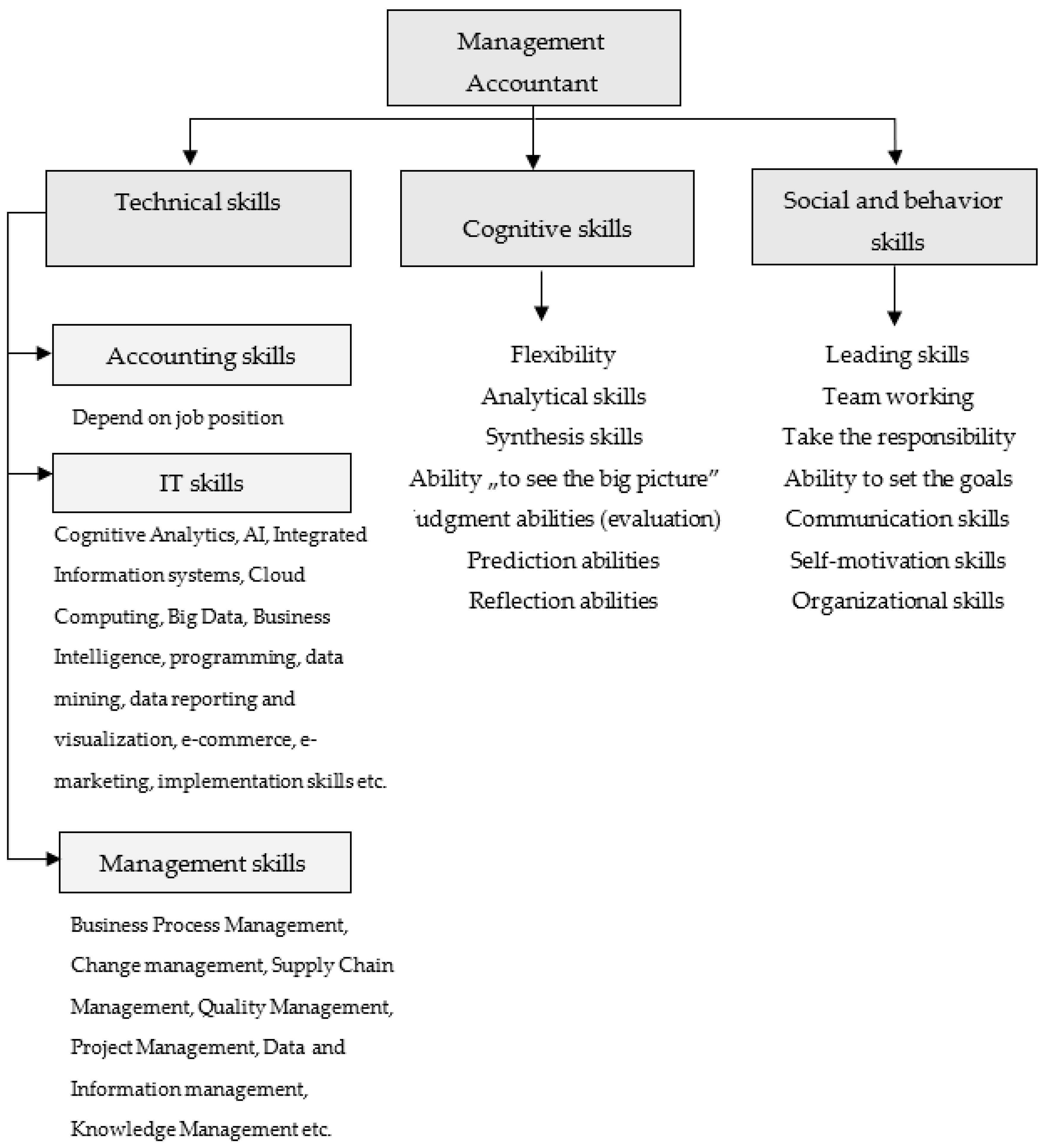 Sustainability 12 05108 g008