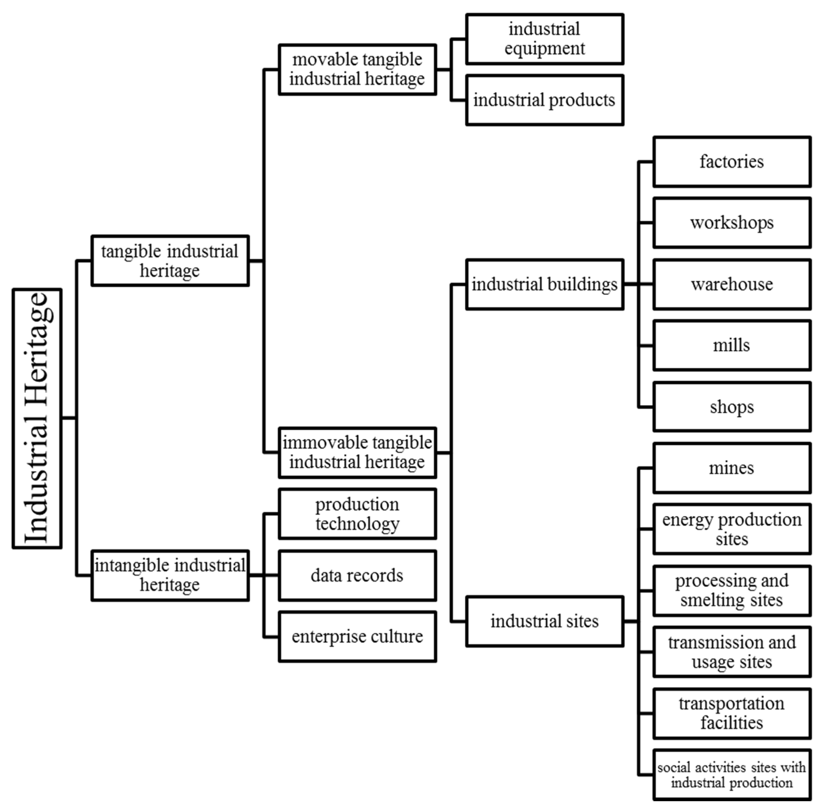 Sustainability 12 05109 g002