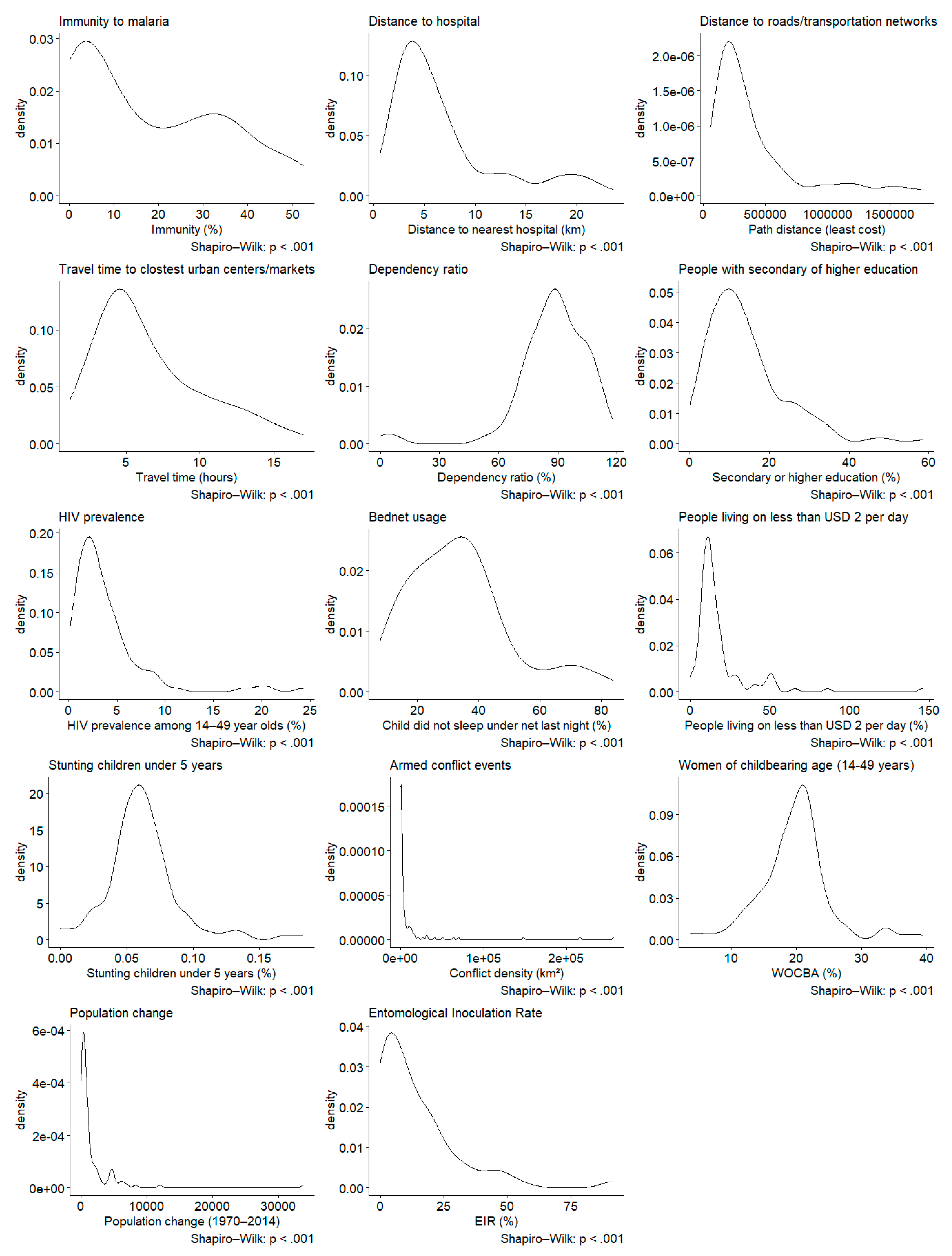 Sustainability 12 05112 g002