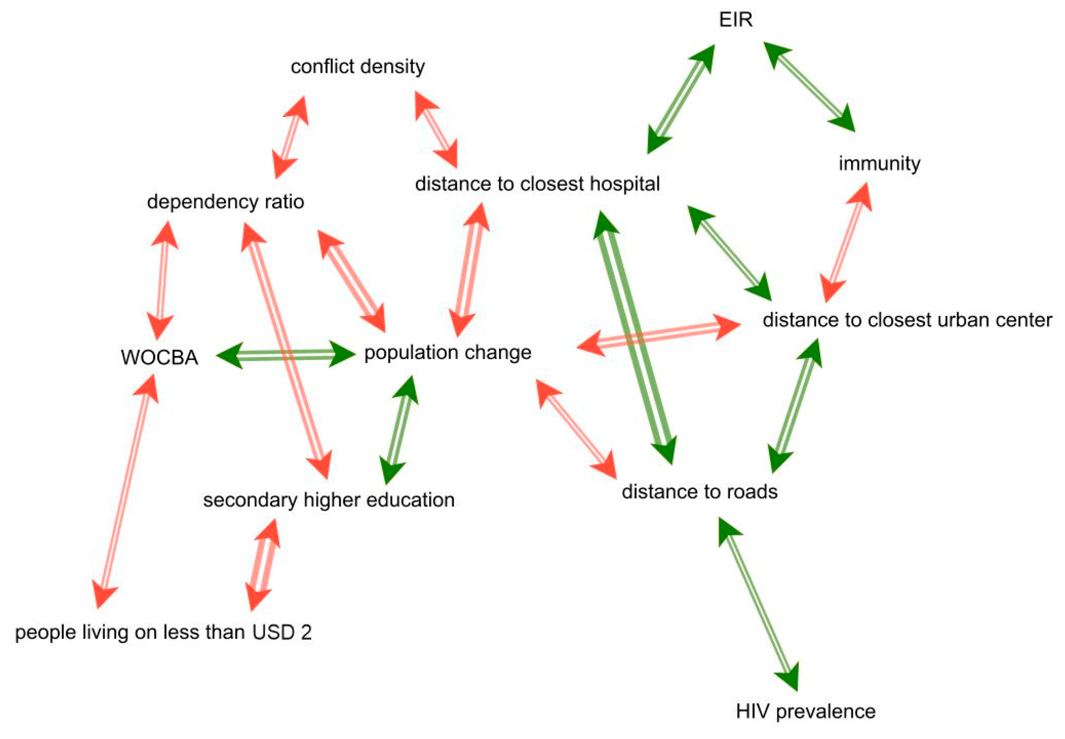Sustainability 12 05112 g006