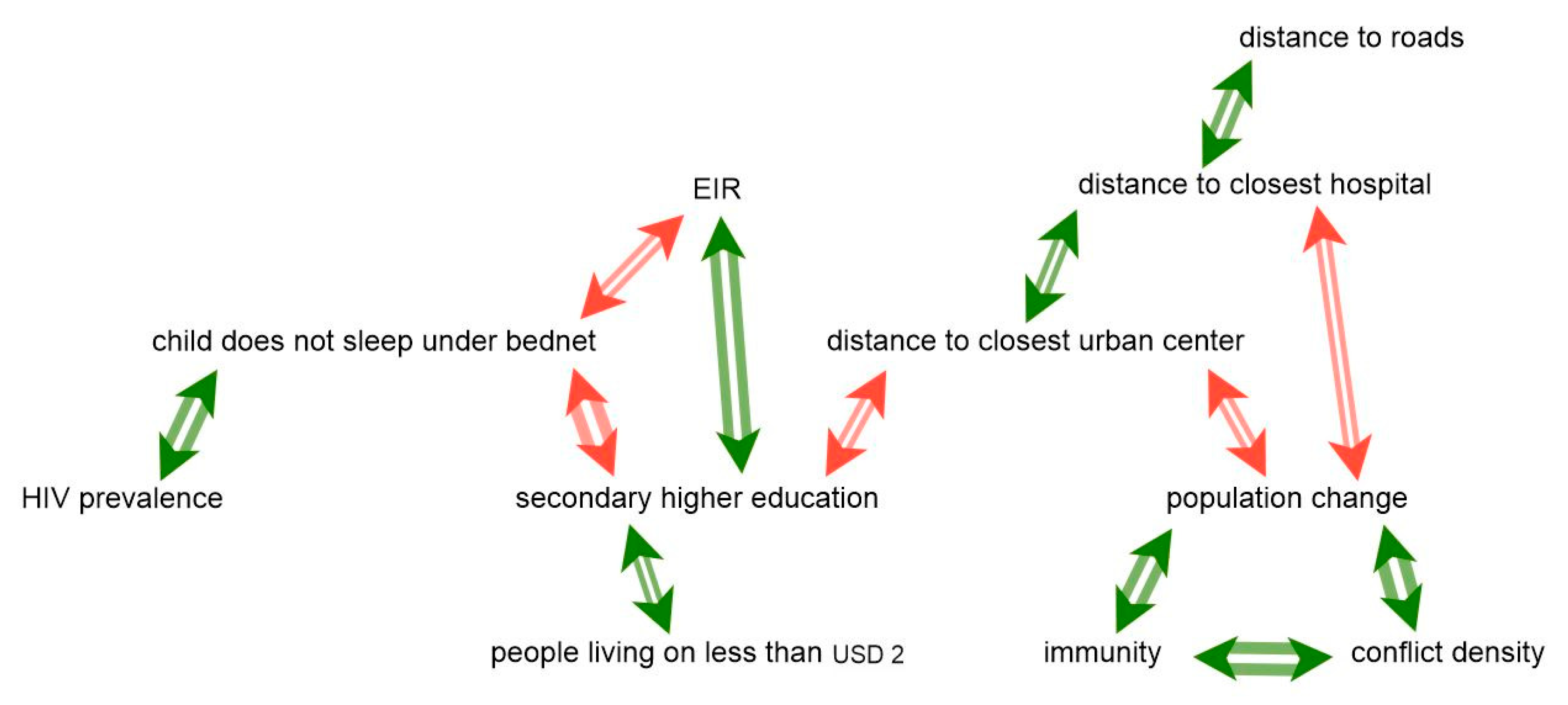Sustainability 12 05112 g007