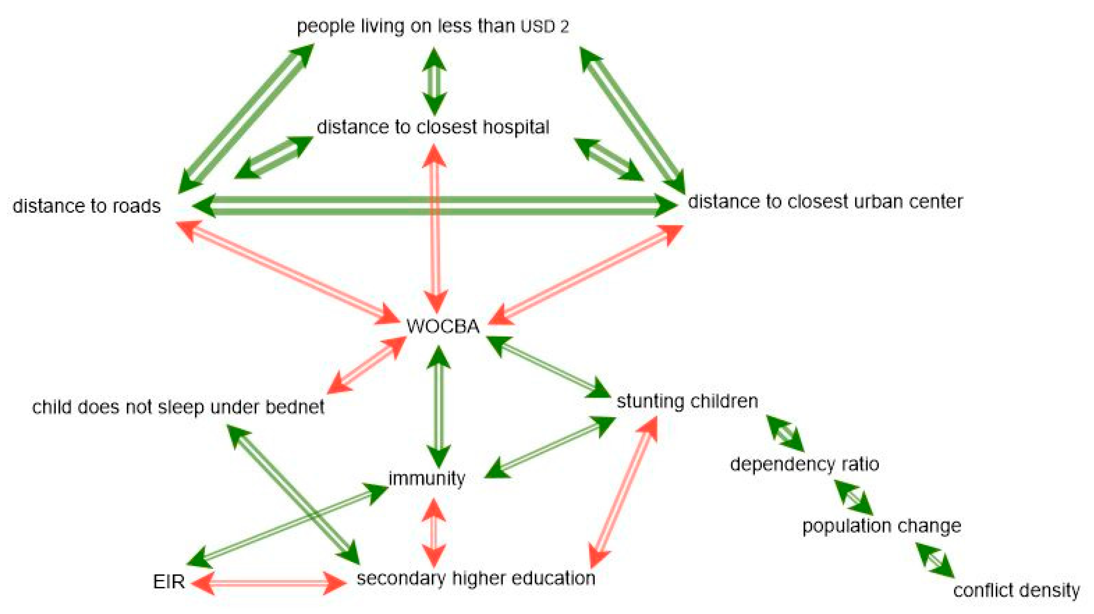 Sustainability 12 05112 g008