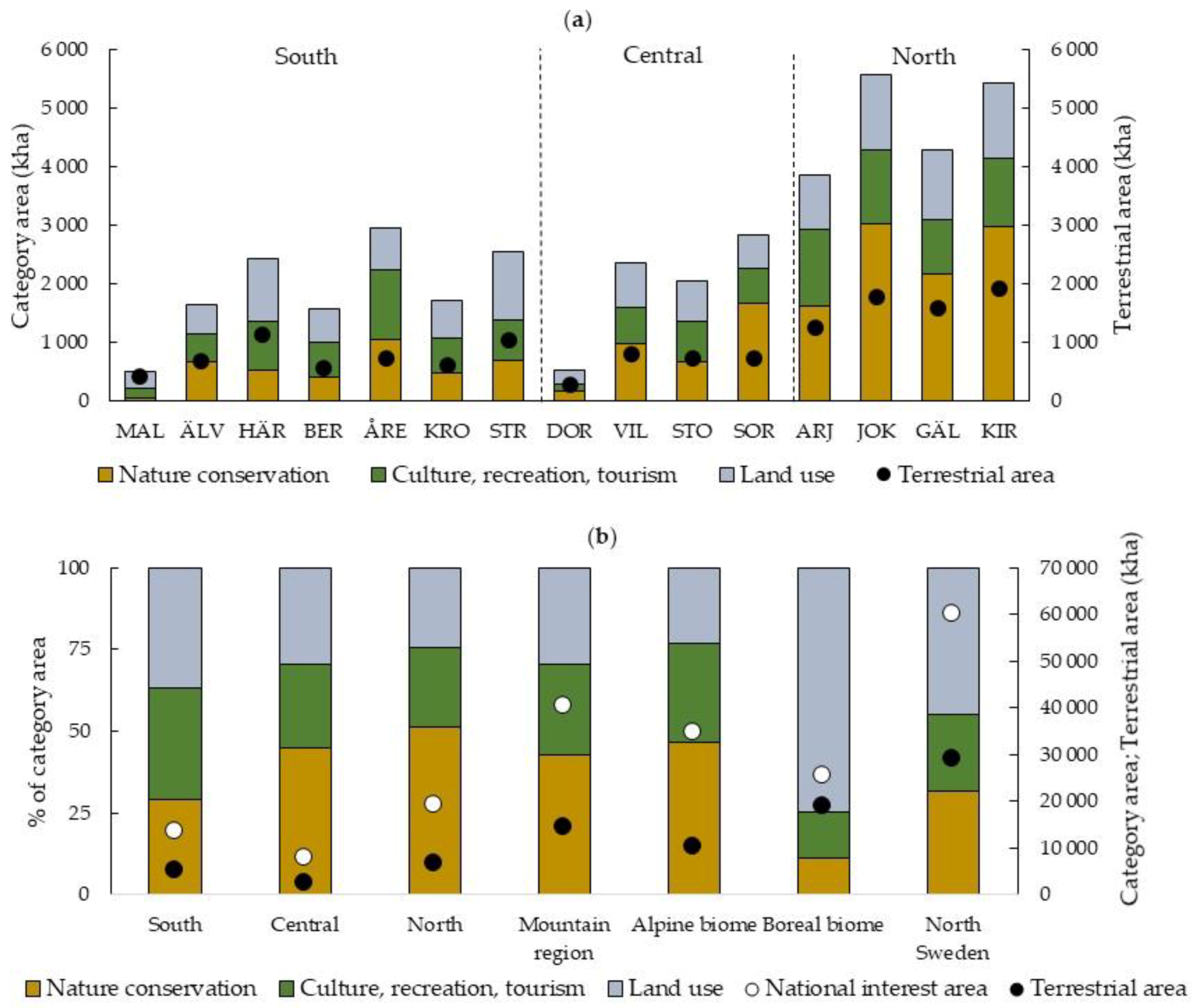 Sustainability 12 05113 g004