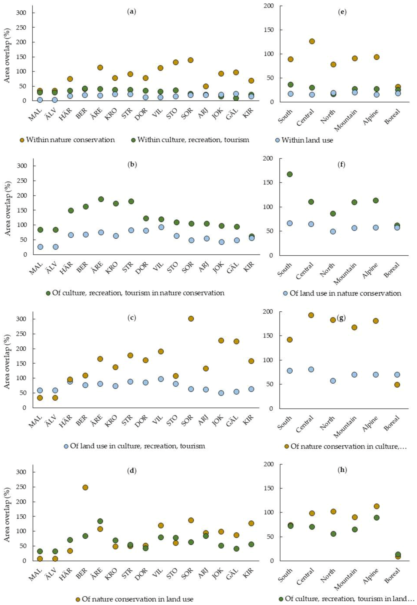 Sustainability 12 05113 g005