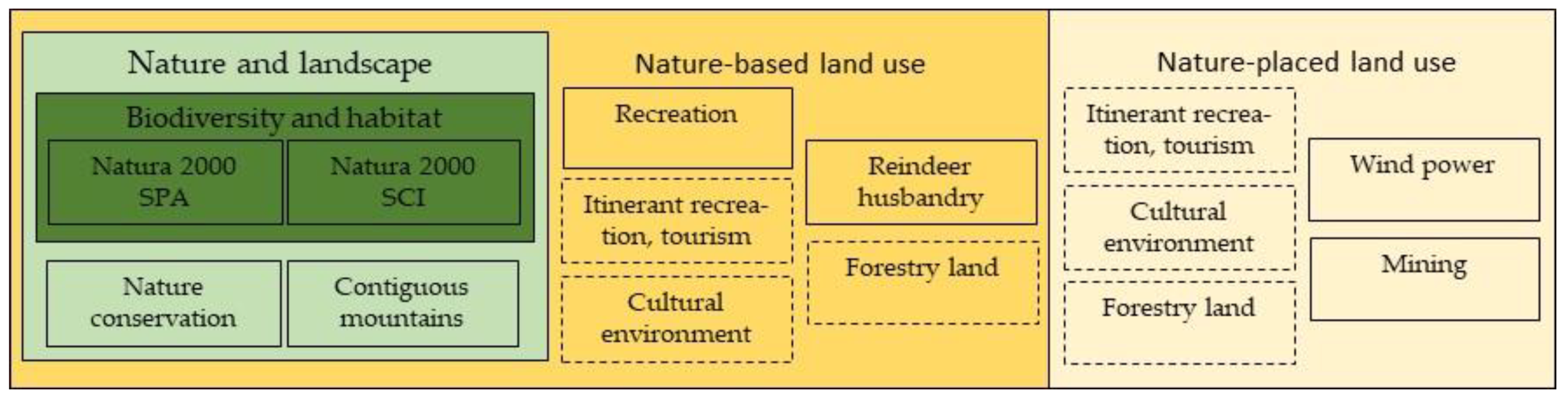 Sustainability 12 05113 g006