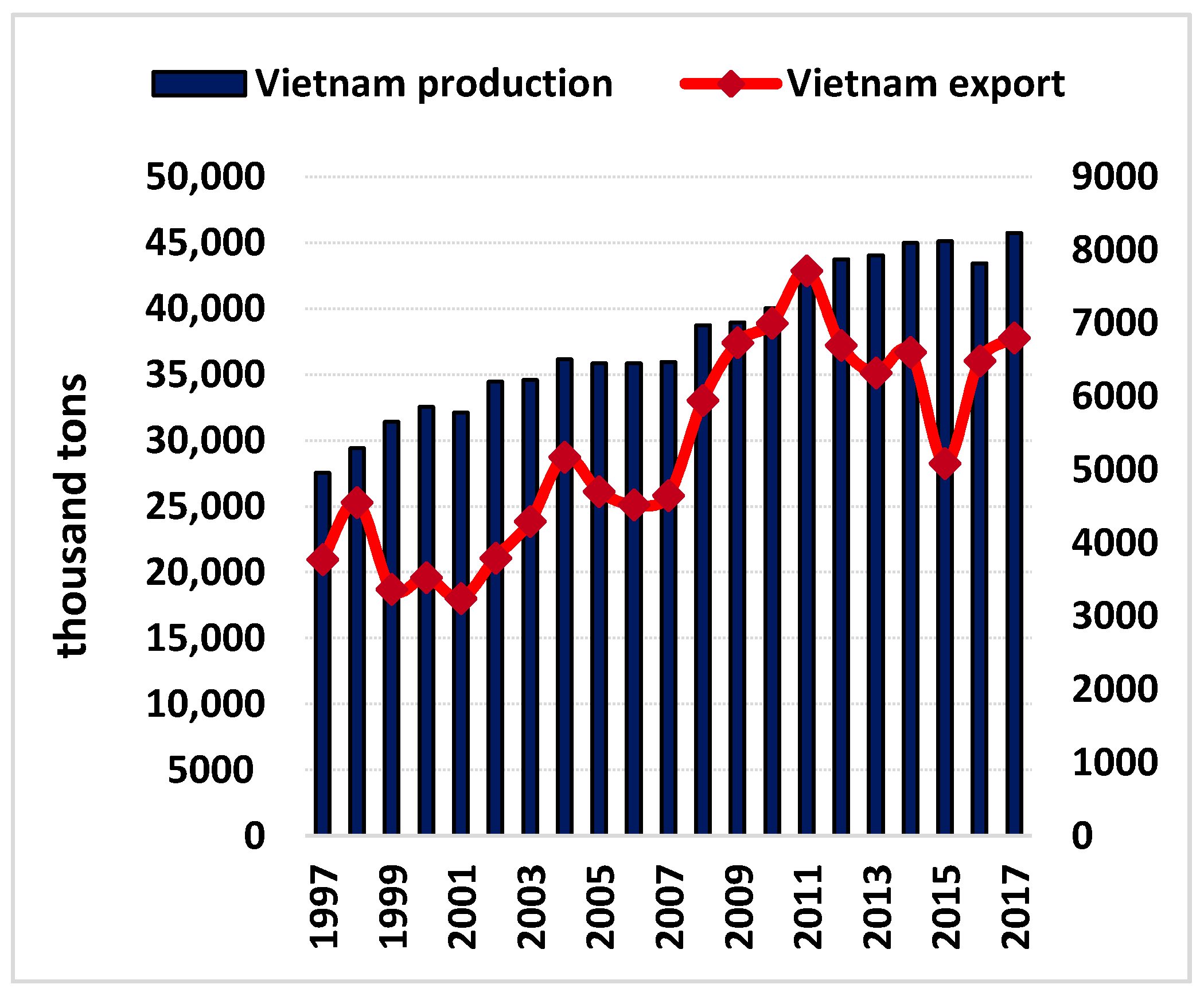 Sustainability 12 05123 g002