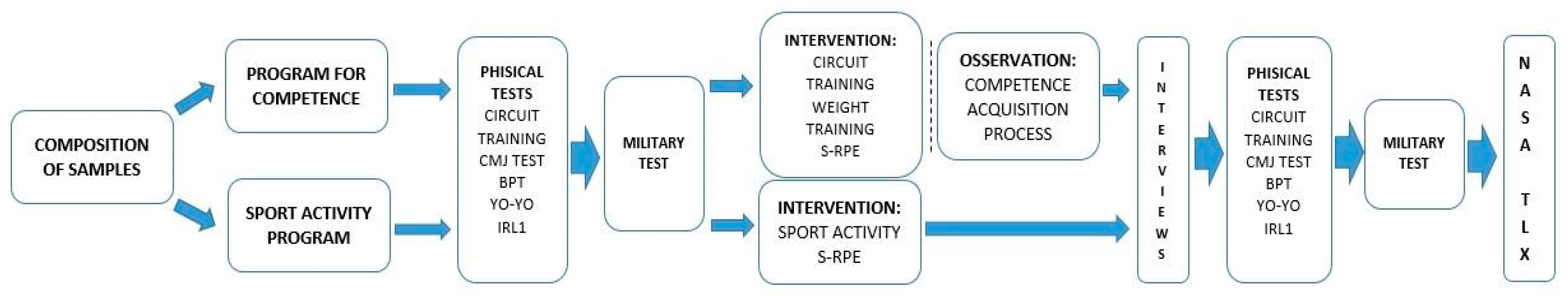 Sustainability 12 05126 g001