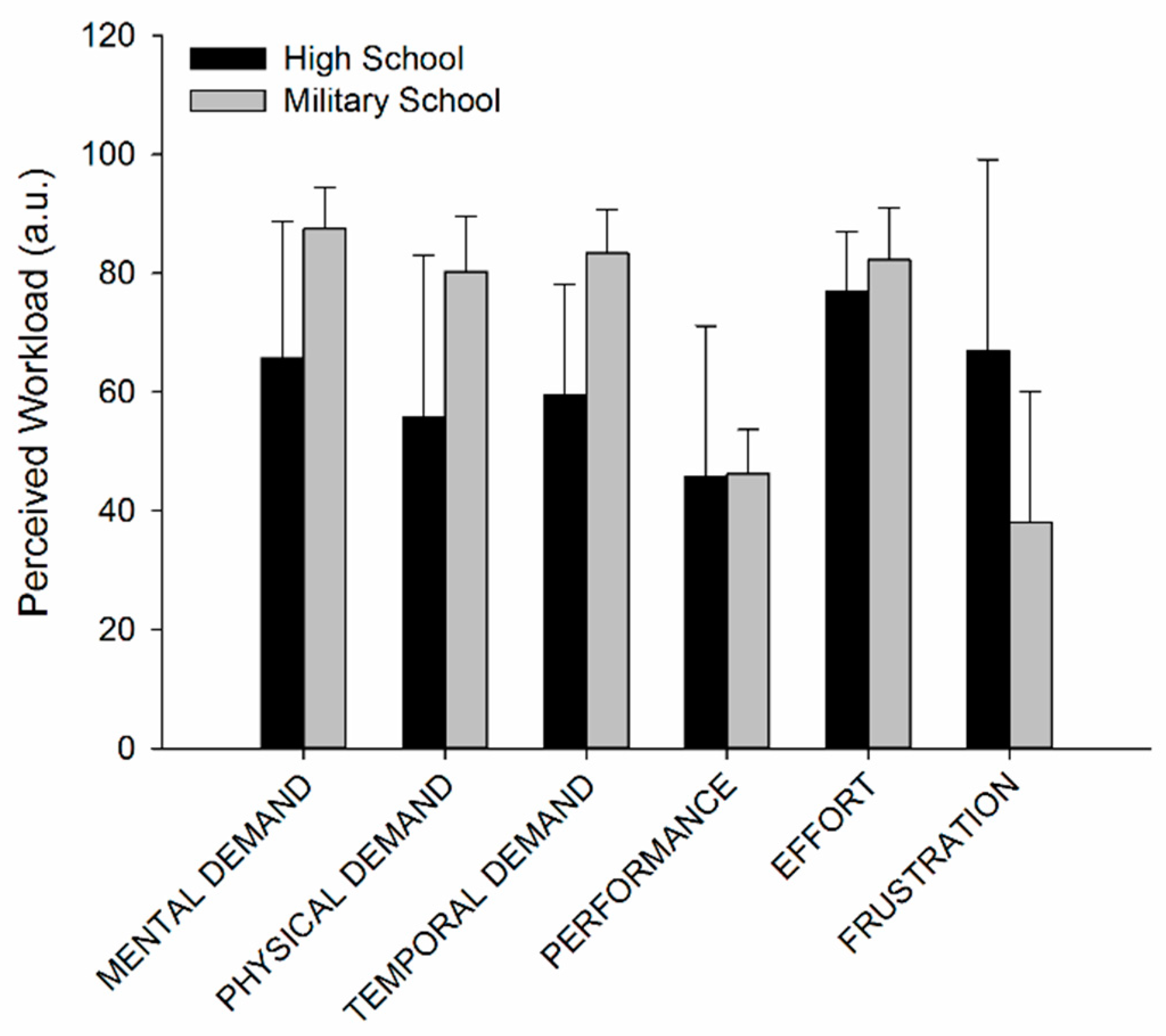 Sustainability 12 05126 g003