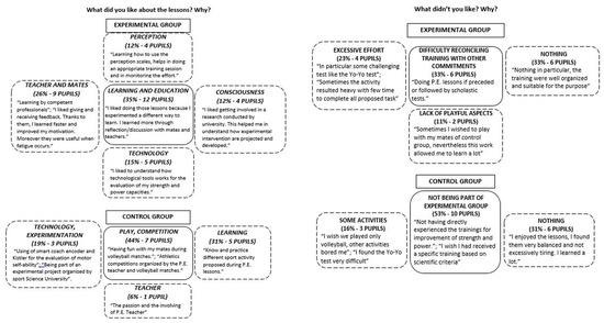 Sustainability 12 05126 g0a1