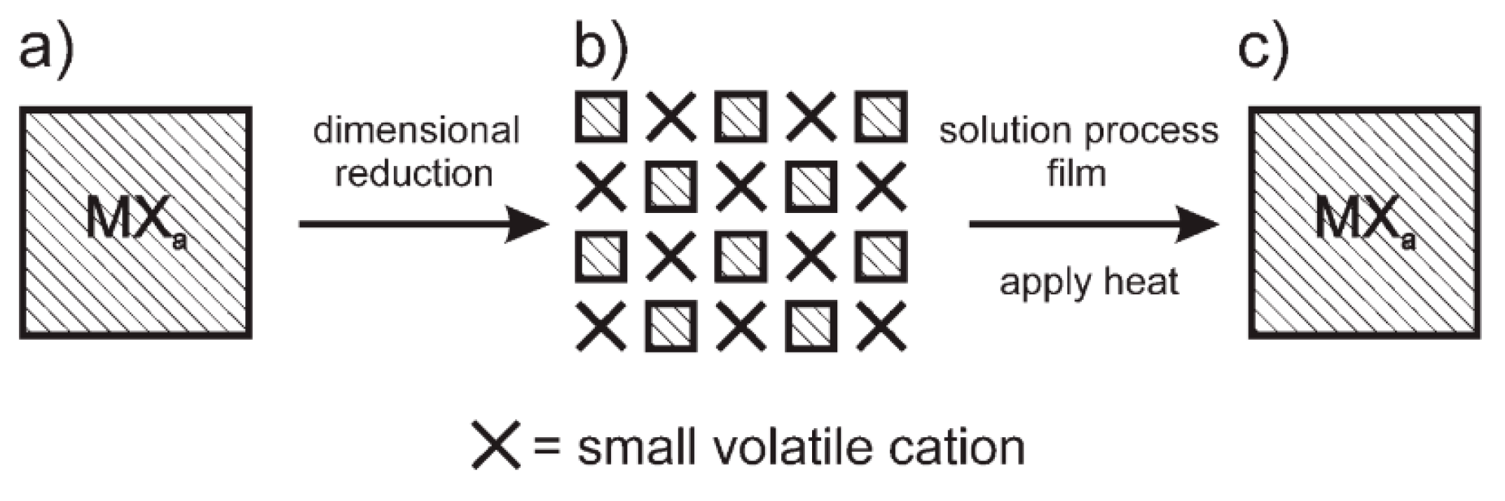 Sustainability 12 05138 g003 Sustainability 12 05138 g003
