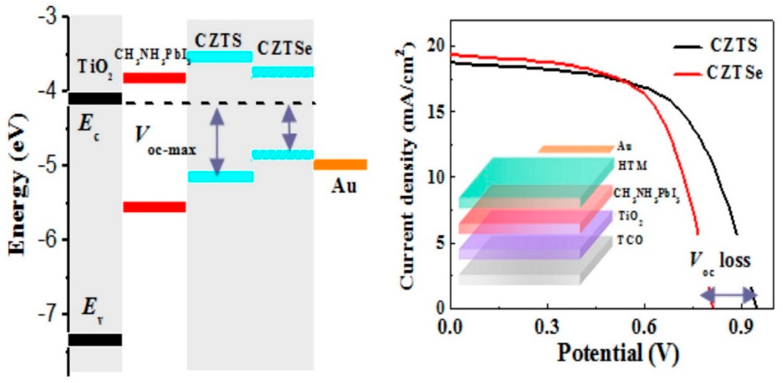 Sustainability 12 05138 g006 Sustainability 12 05138 g006