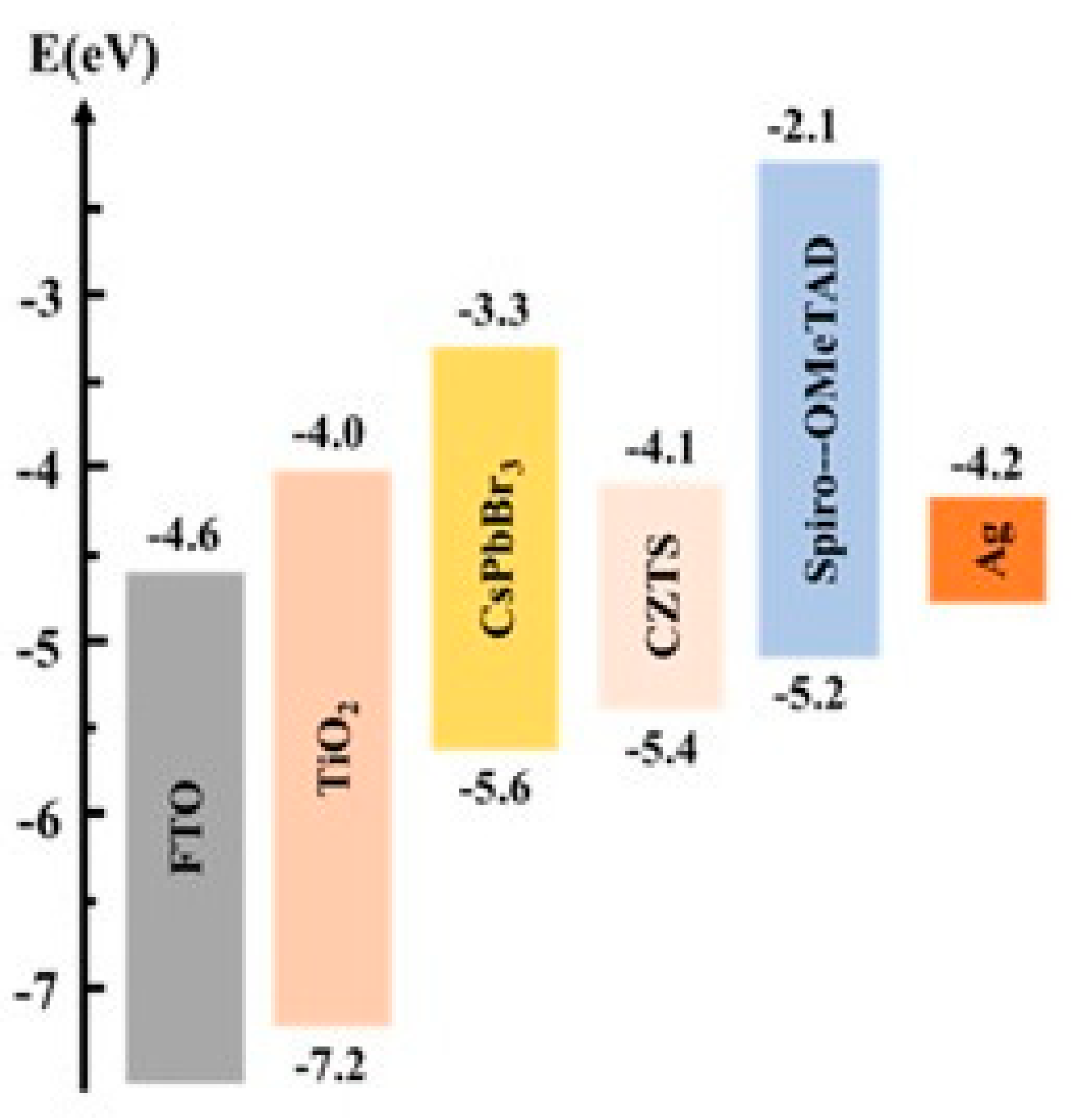 Sustainability 12 05138 g008 Sustainability 12 05138 g008