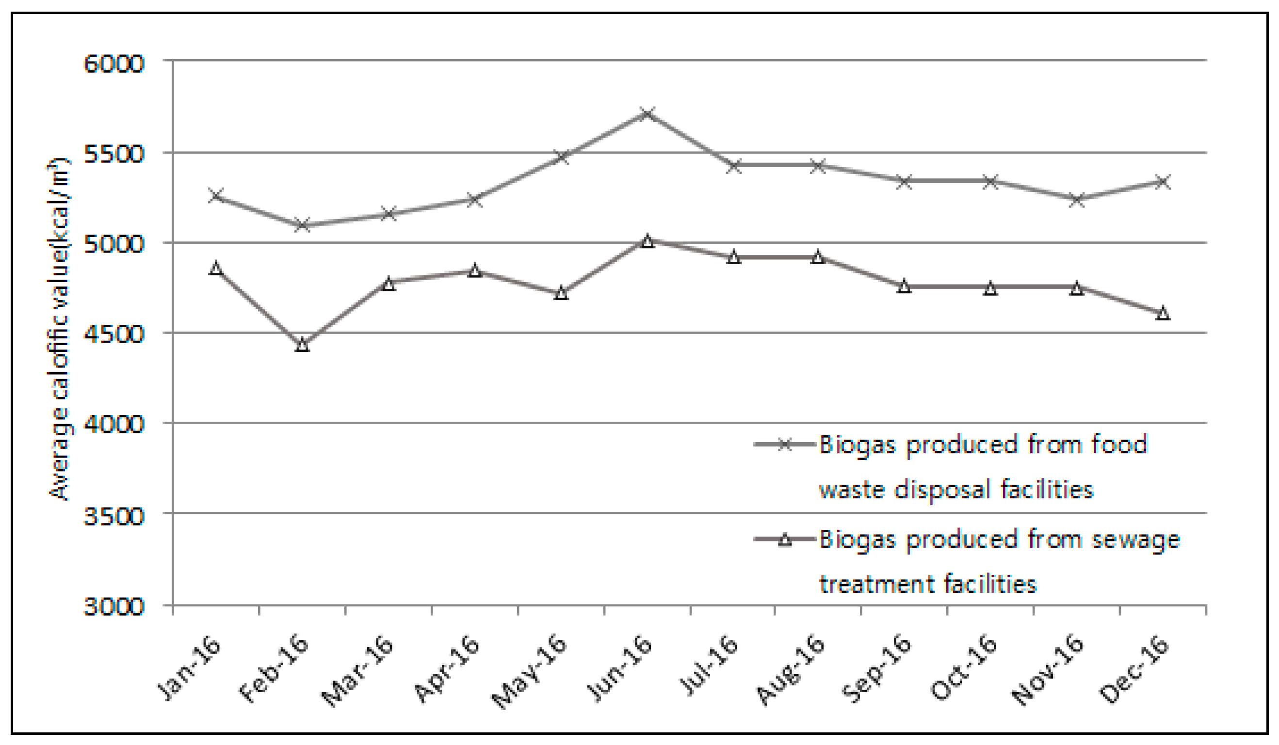 Sustainability 12 05144 g001