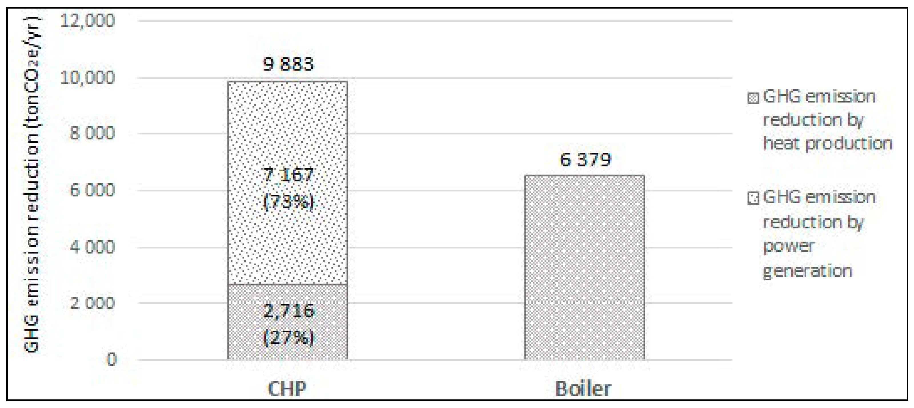 Sustainability 12 05144 g002