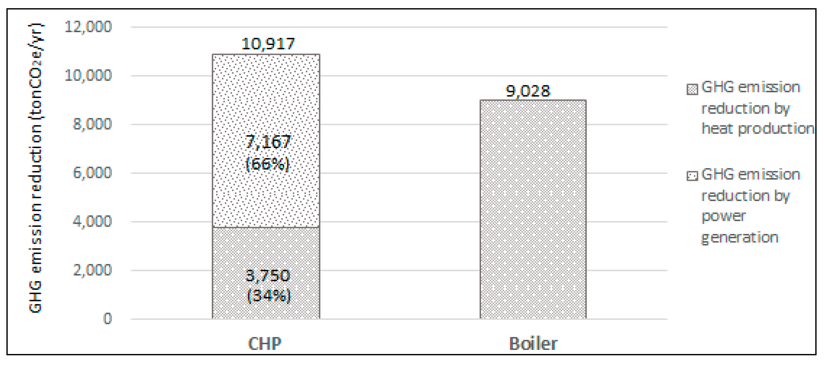 Sustainability 12 05144 g003