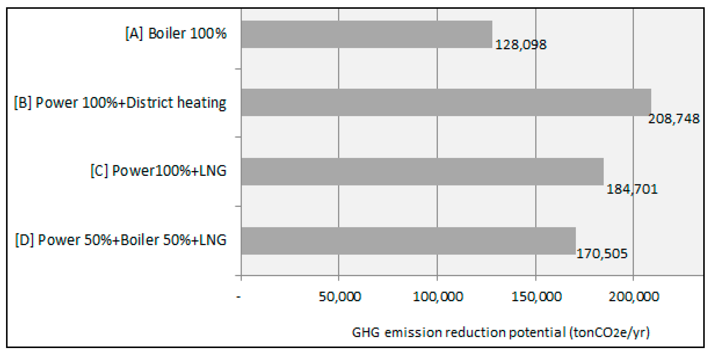 Sustainability 12 05144 g005