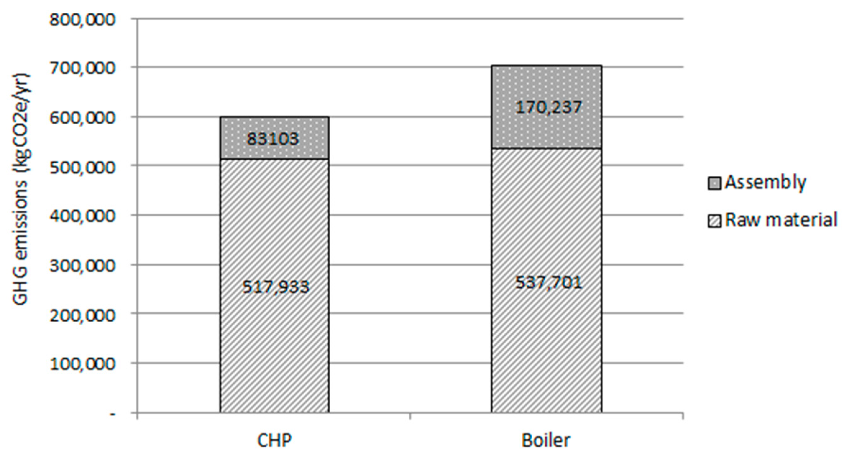 Sustainability 12 05144 g006