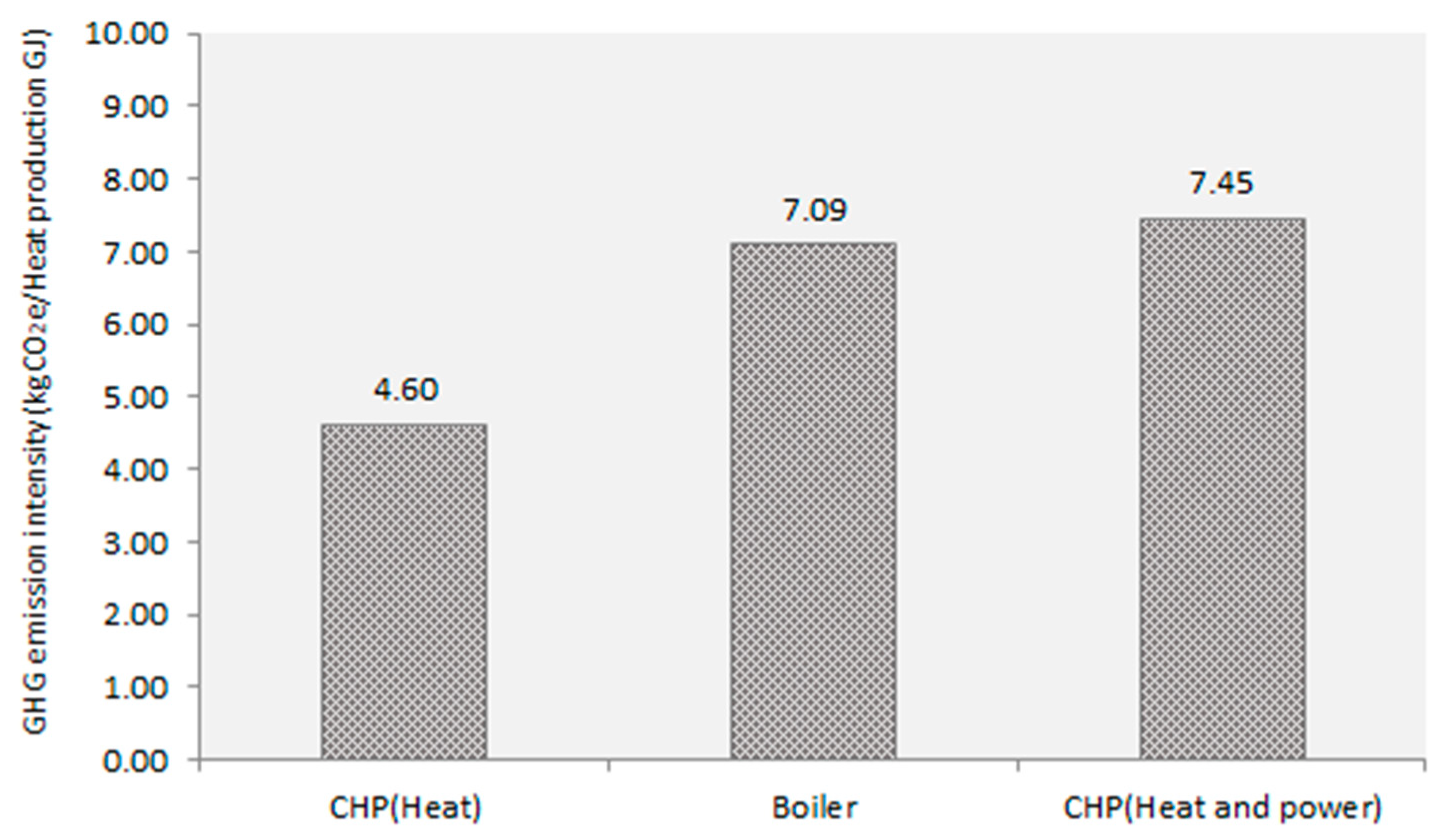 Sustainability 12 05144 g007