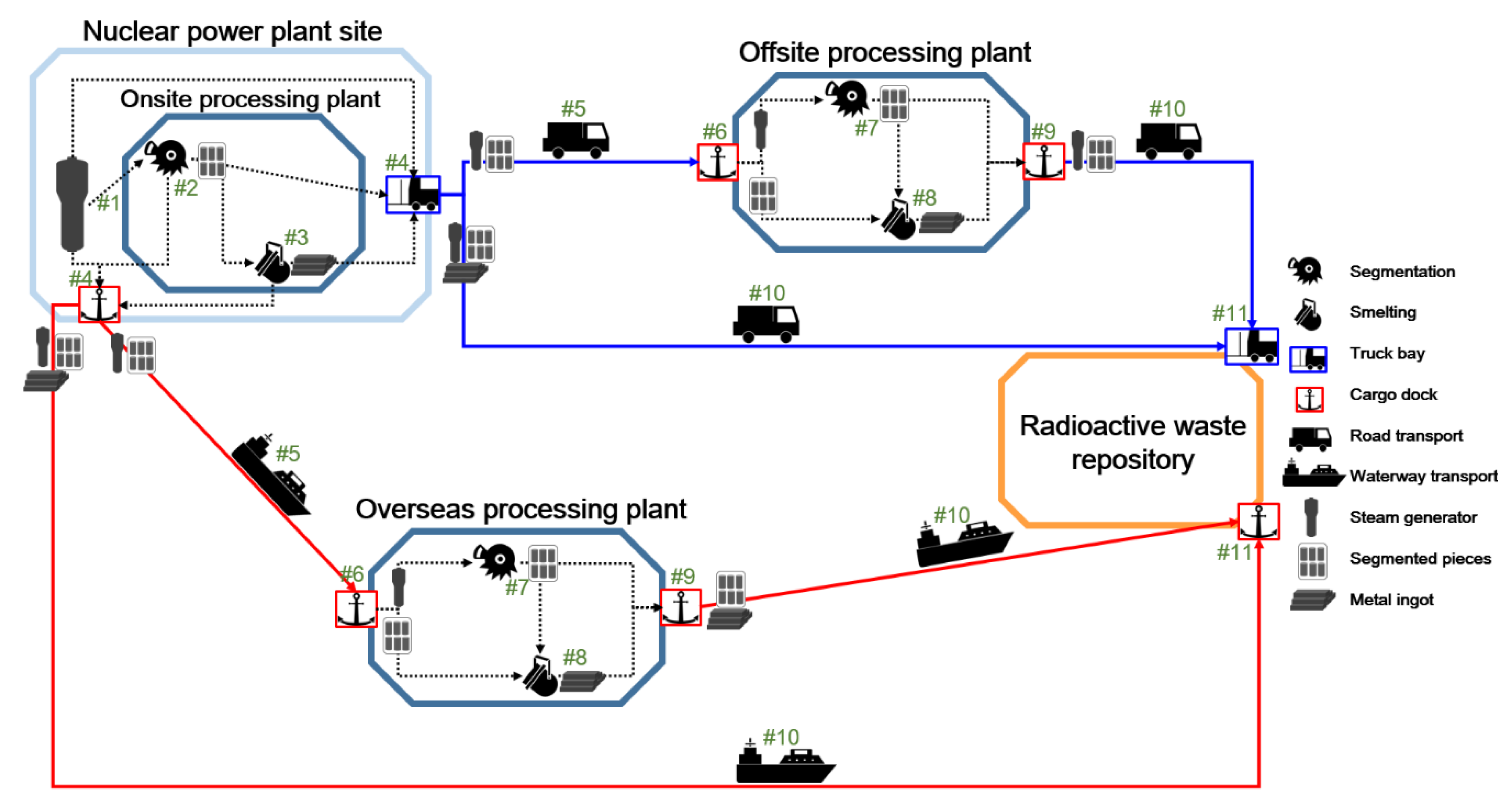 Sustainability 12 05149 g001