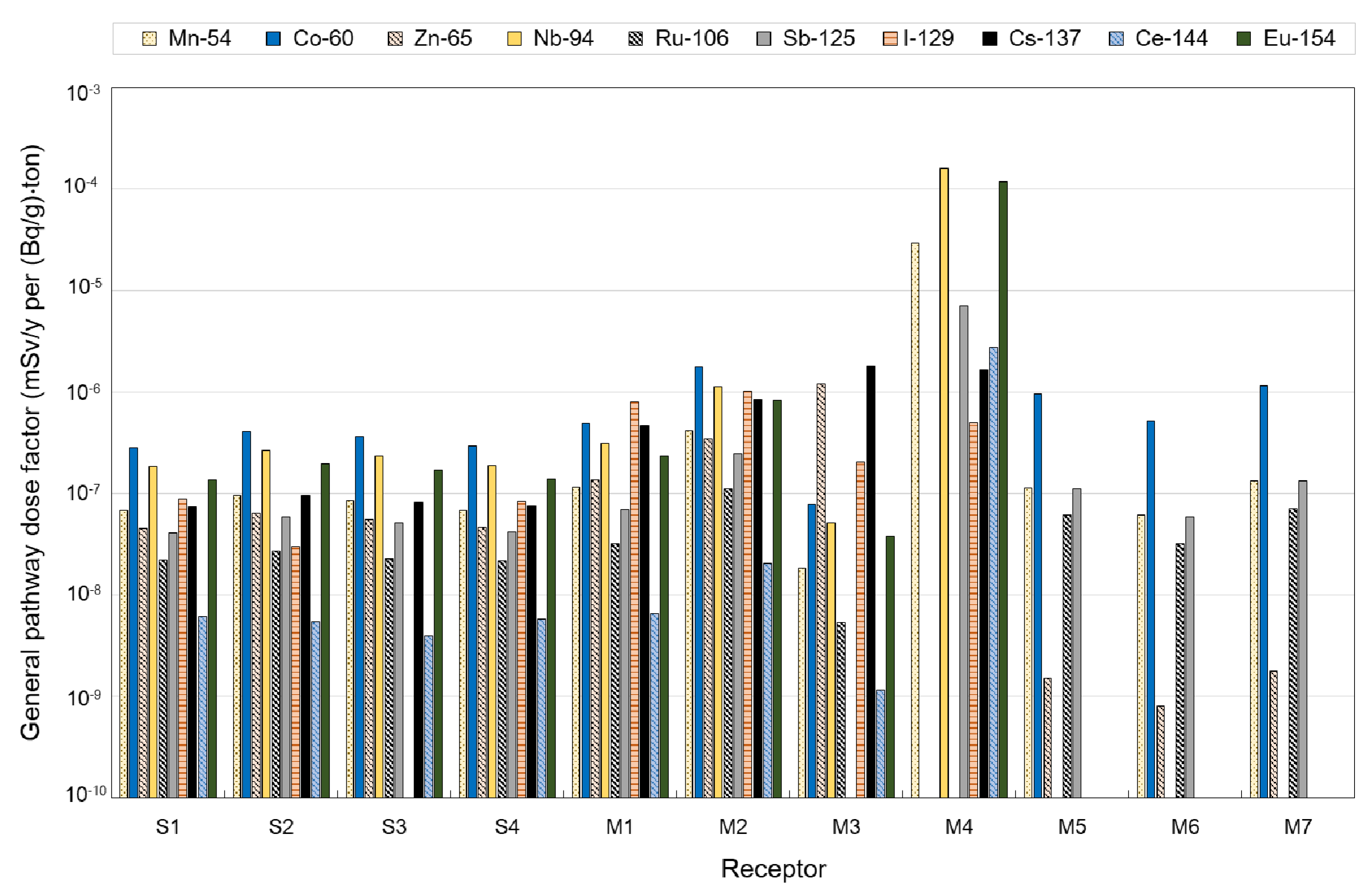 Sustainability 12 05149 g003