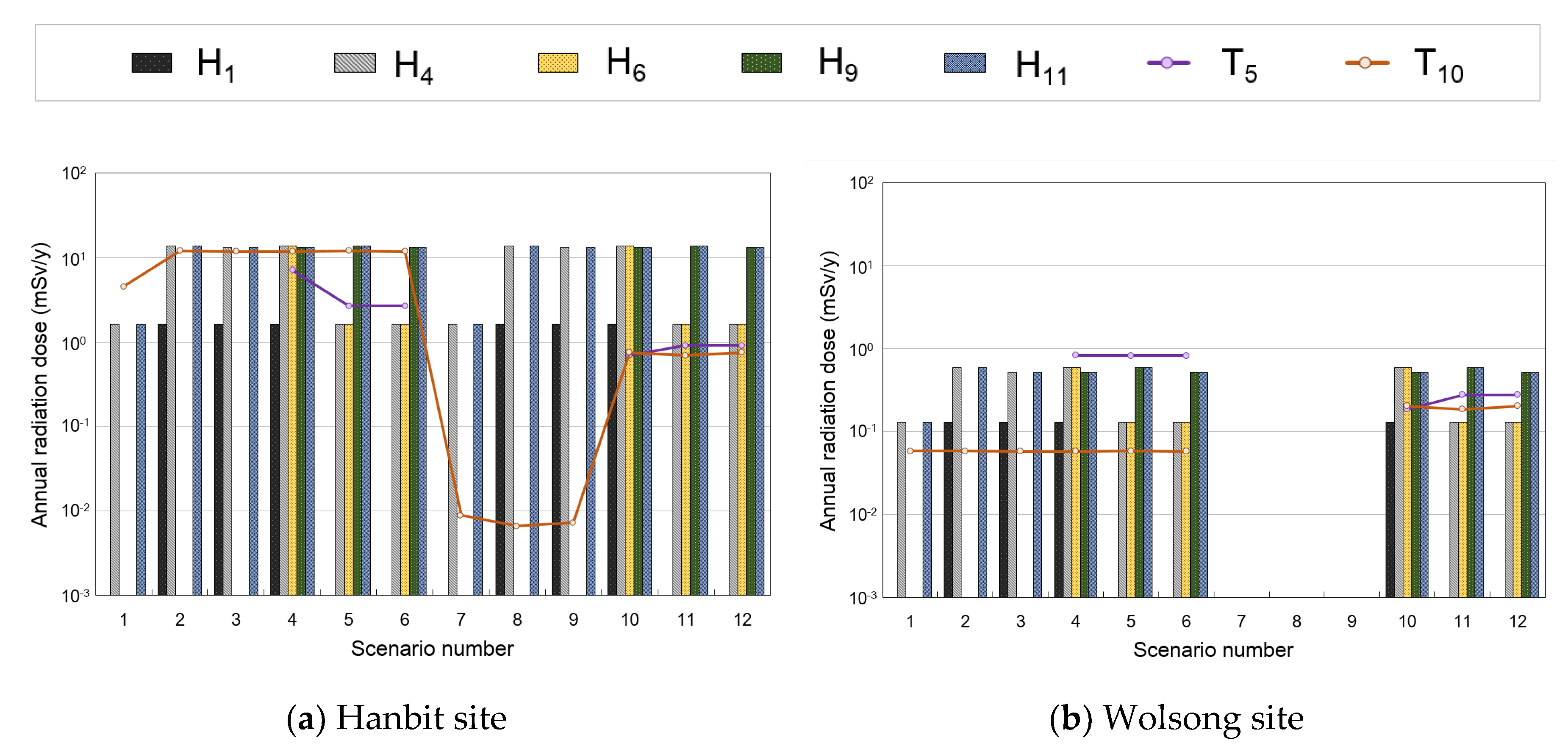 Sustainability 12 05149 g006