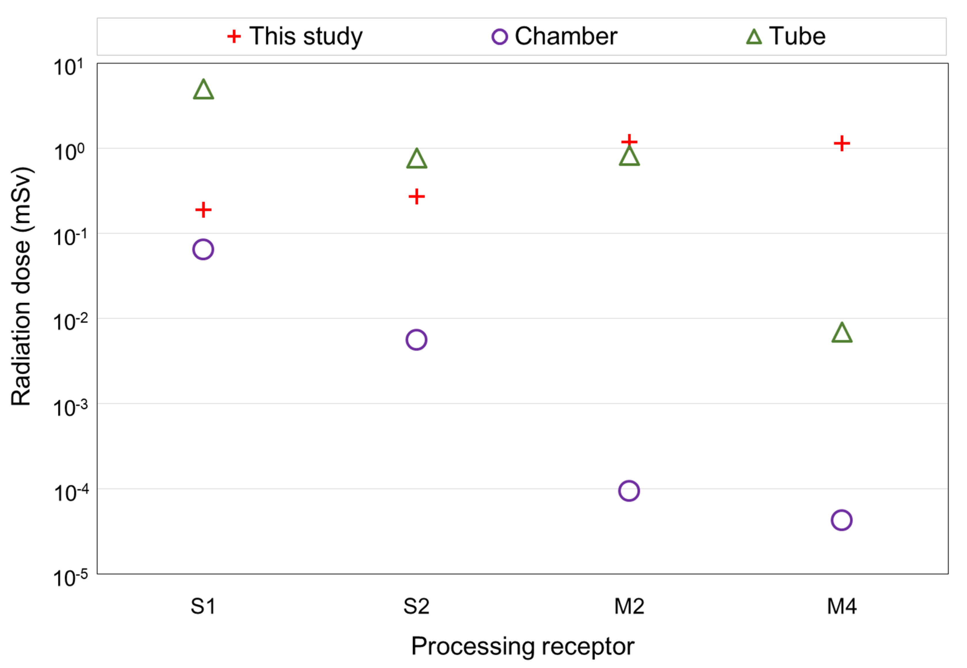 Sustainability 12 05149 g007