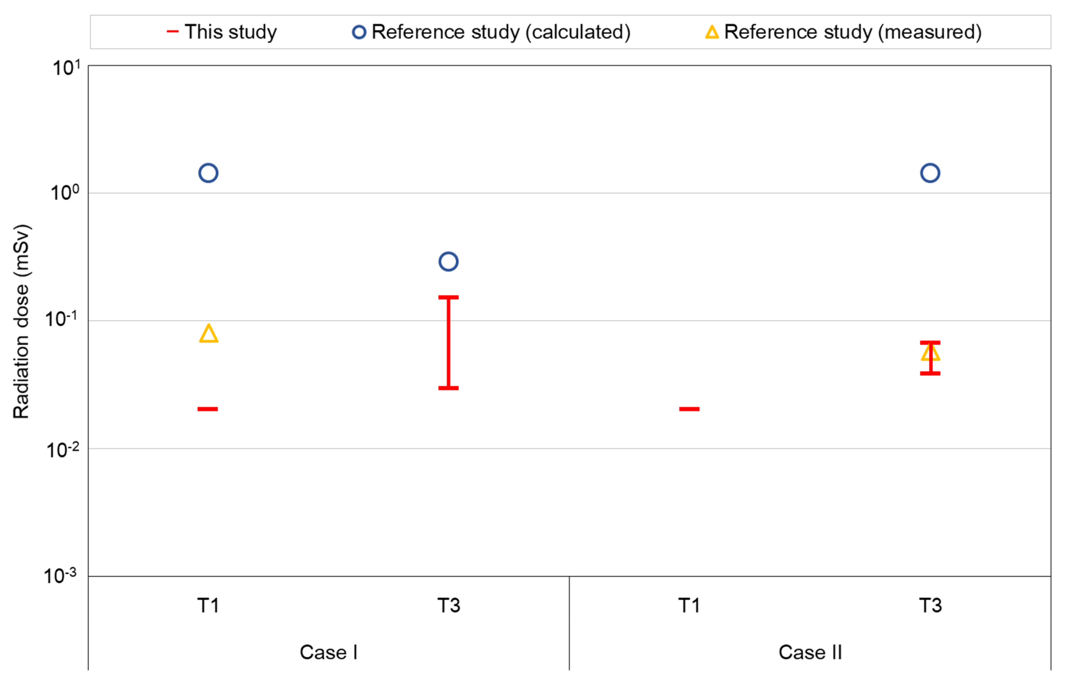 Sustainability 12 05149 g008