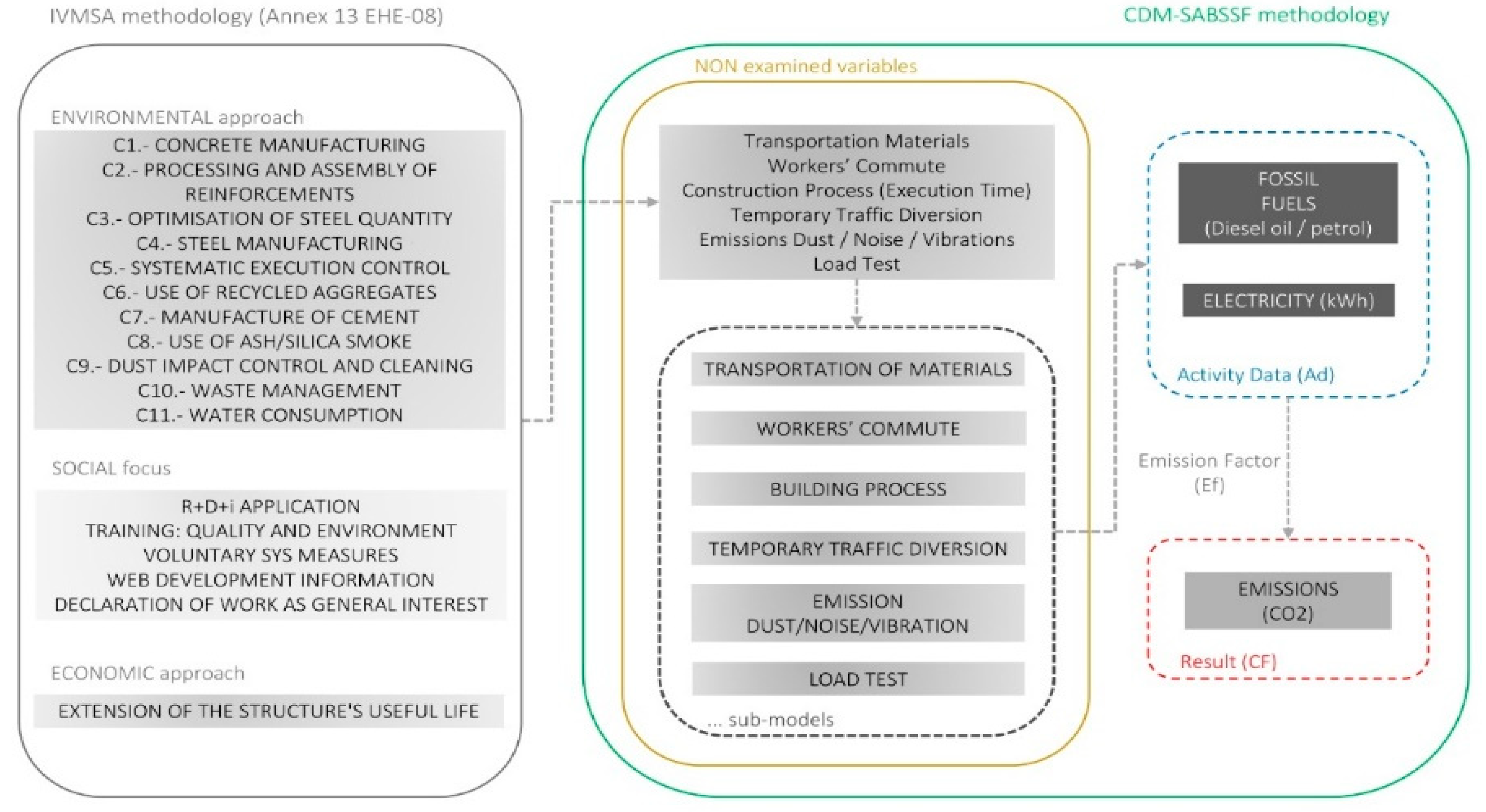 Sustainability 12 05150 g001