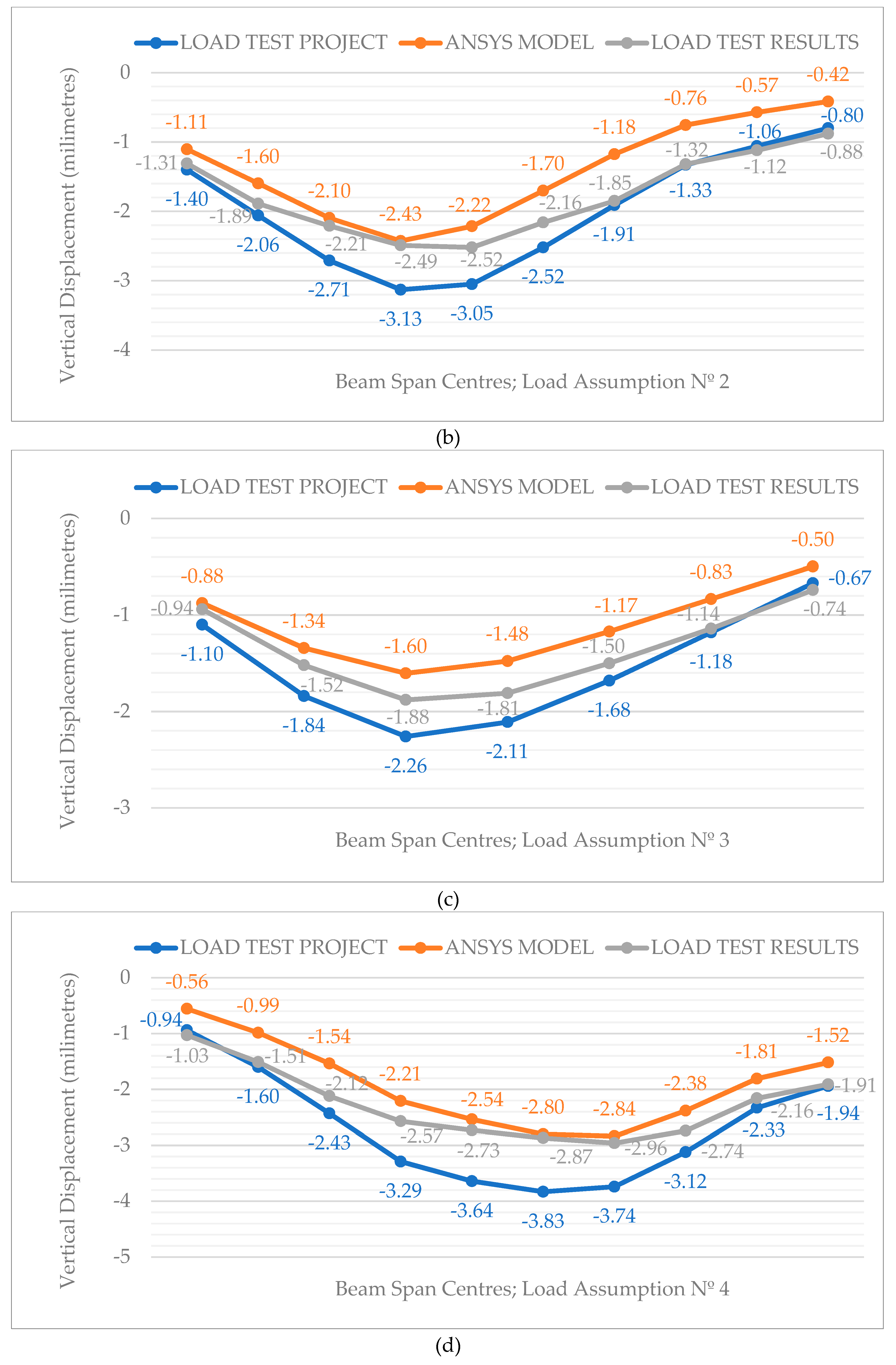 Sustainability 12 05150 g004b