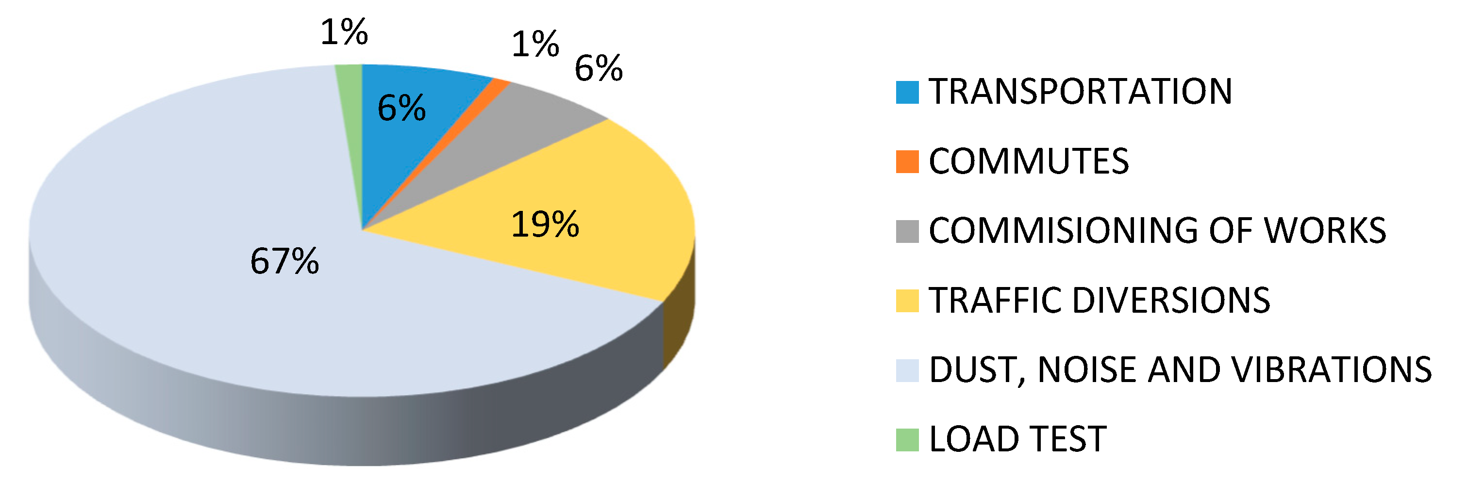 Sustainability 12 05150 g006