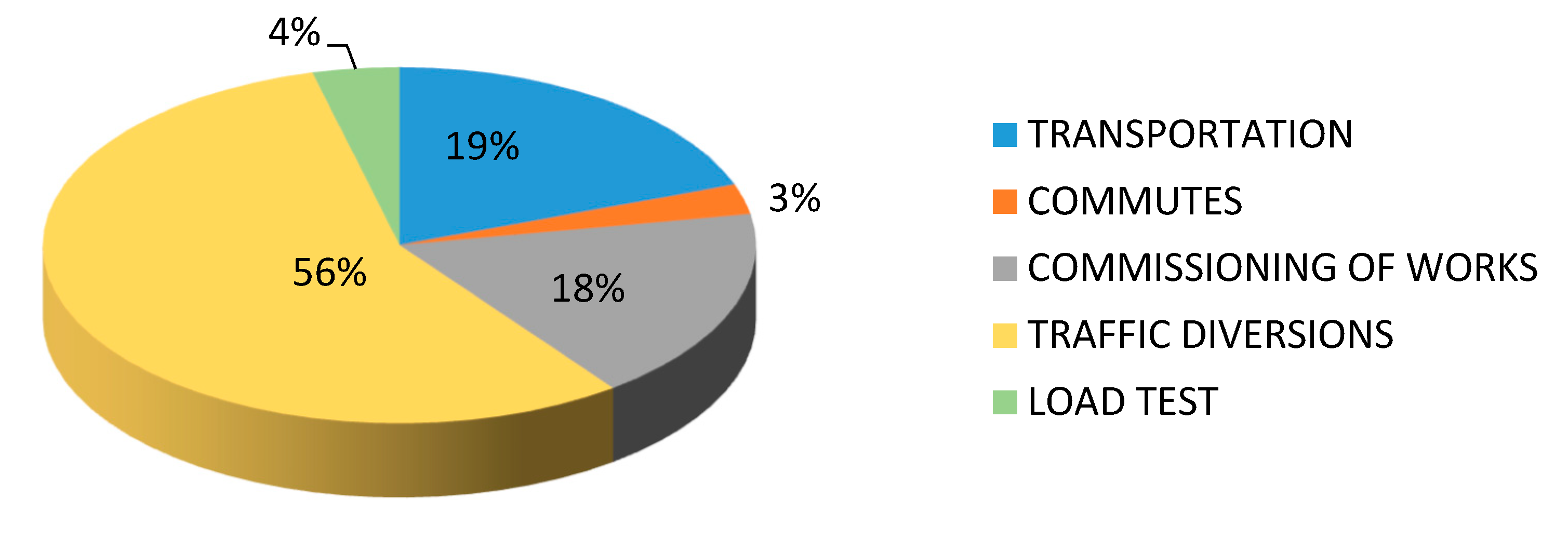 Sustainability 12 05150 g007