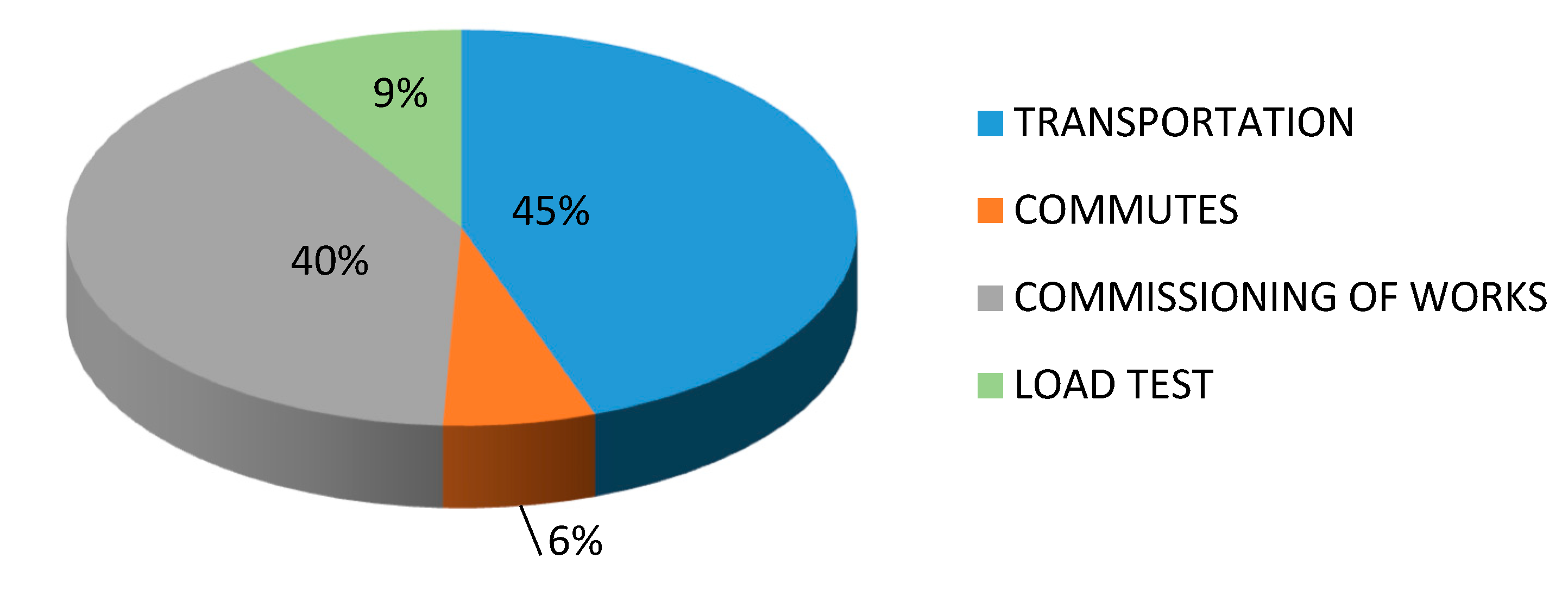 Sustainability 12 05150 g008