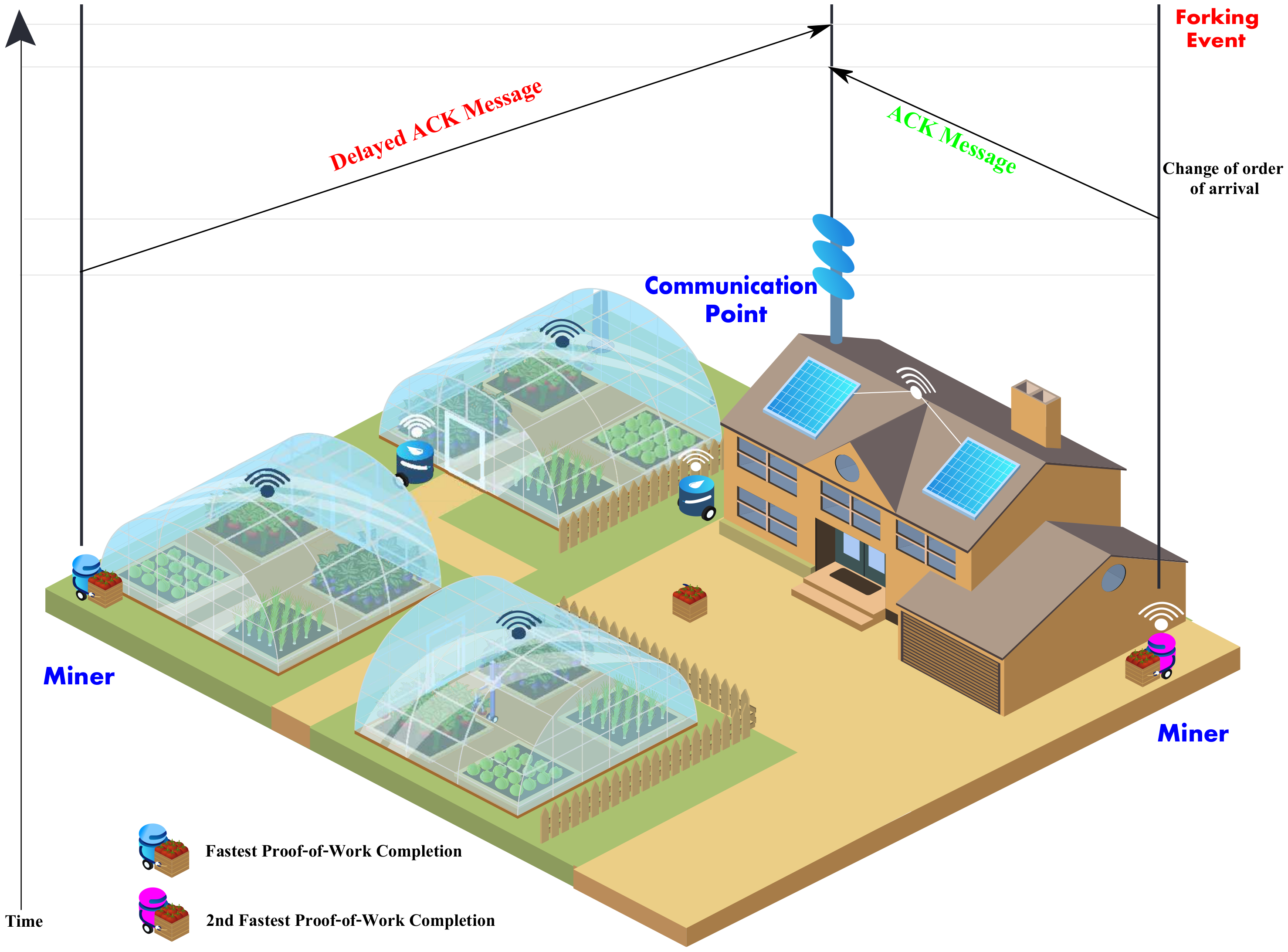 Sustainability 12 05161 g005 Sustainability 12 05161 g005