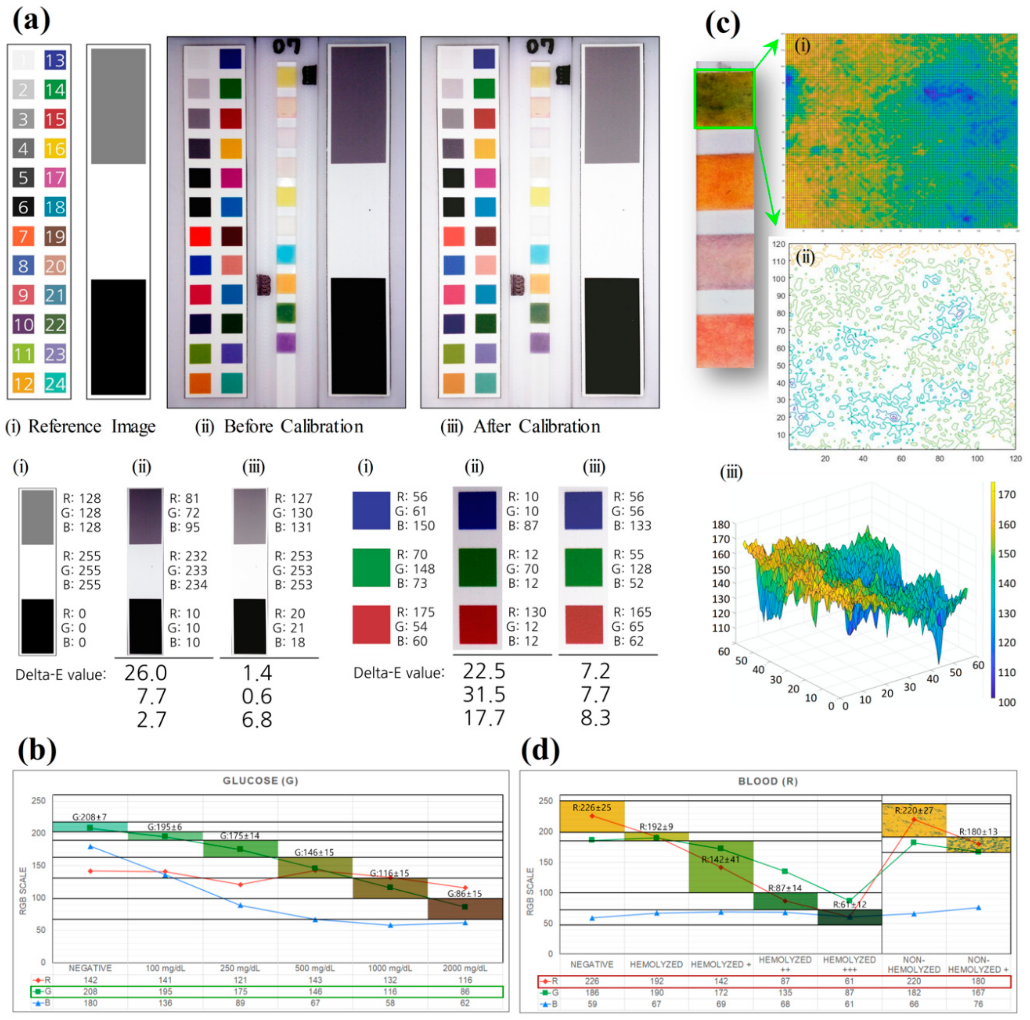 Sustainability 12 05165 g003