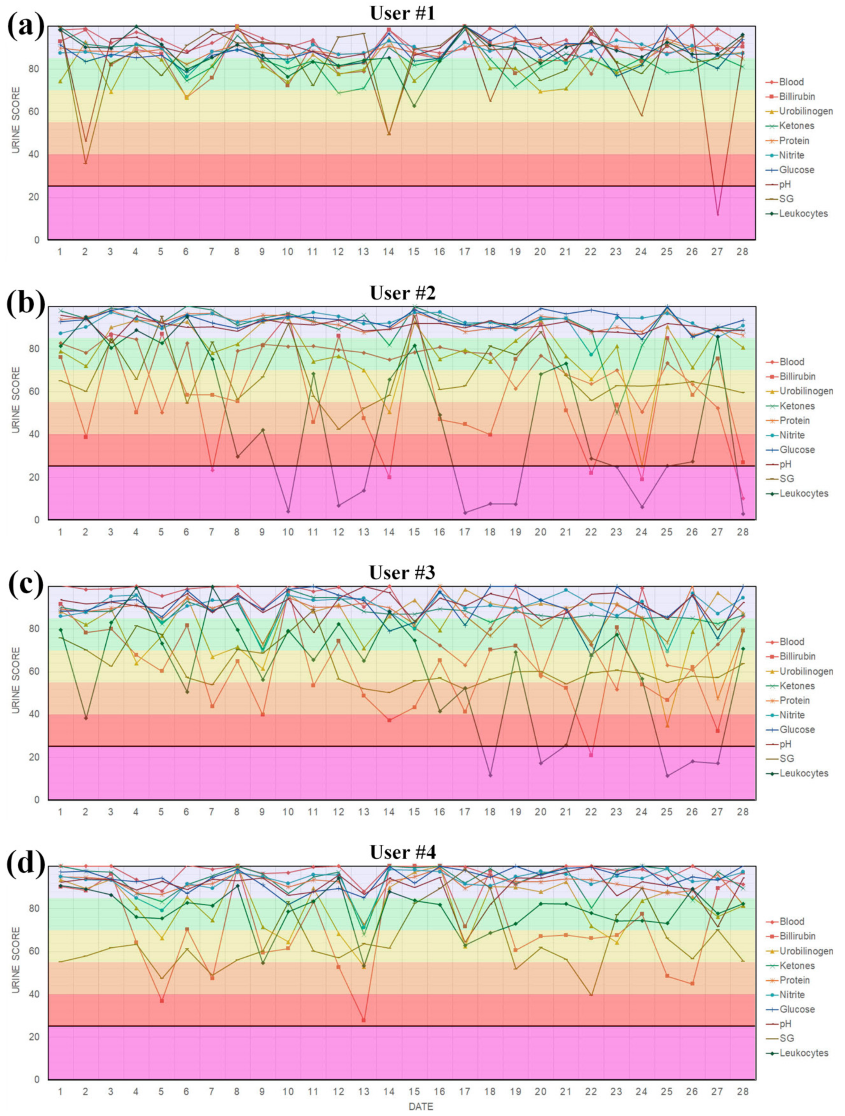 Sustainability 12 05165 g005
