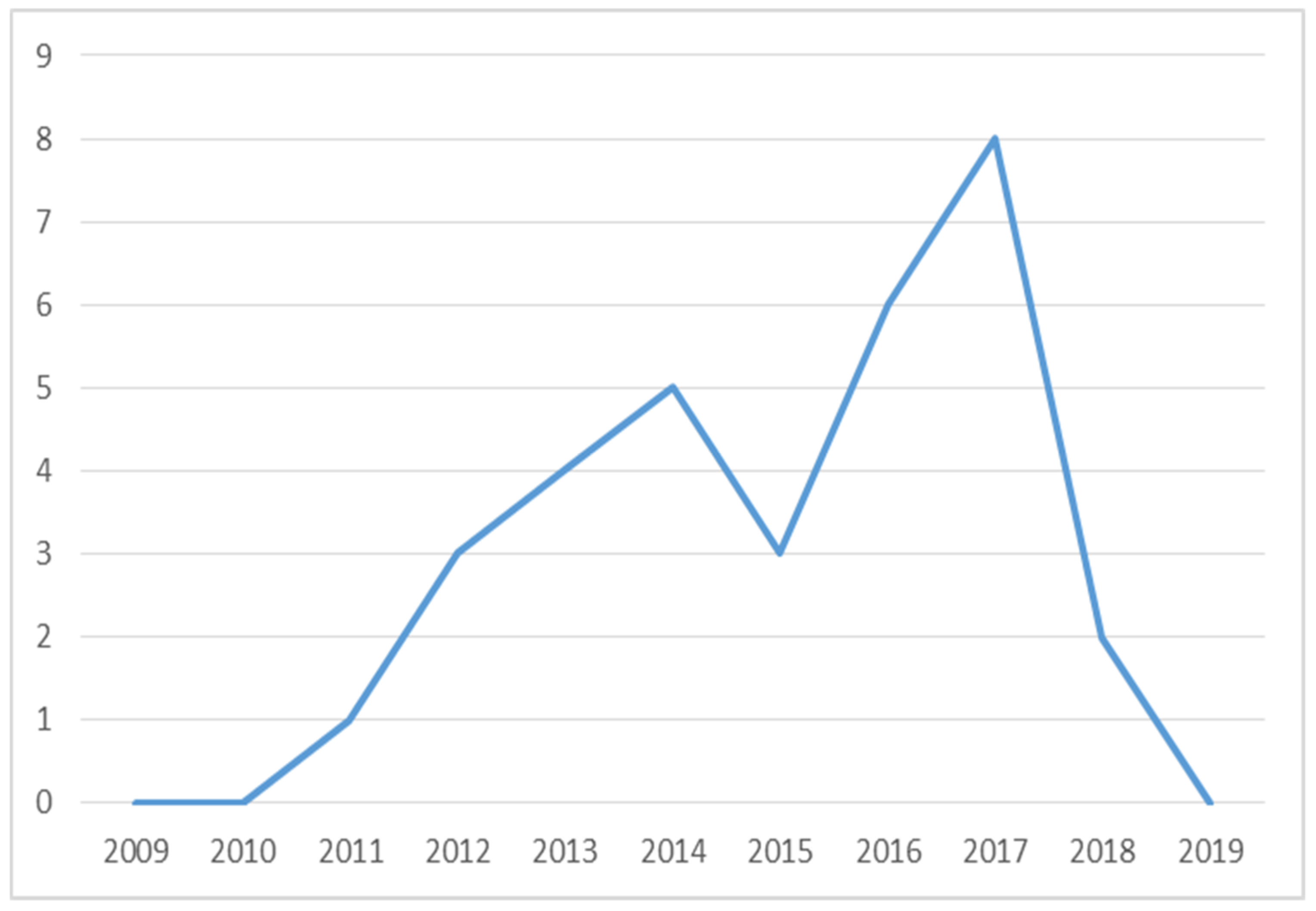 Sustainability 12 05168 g001