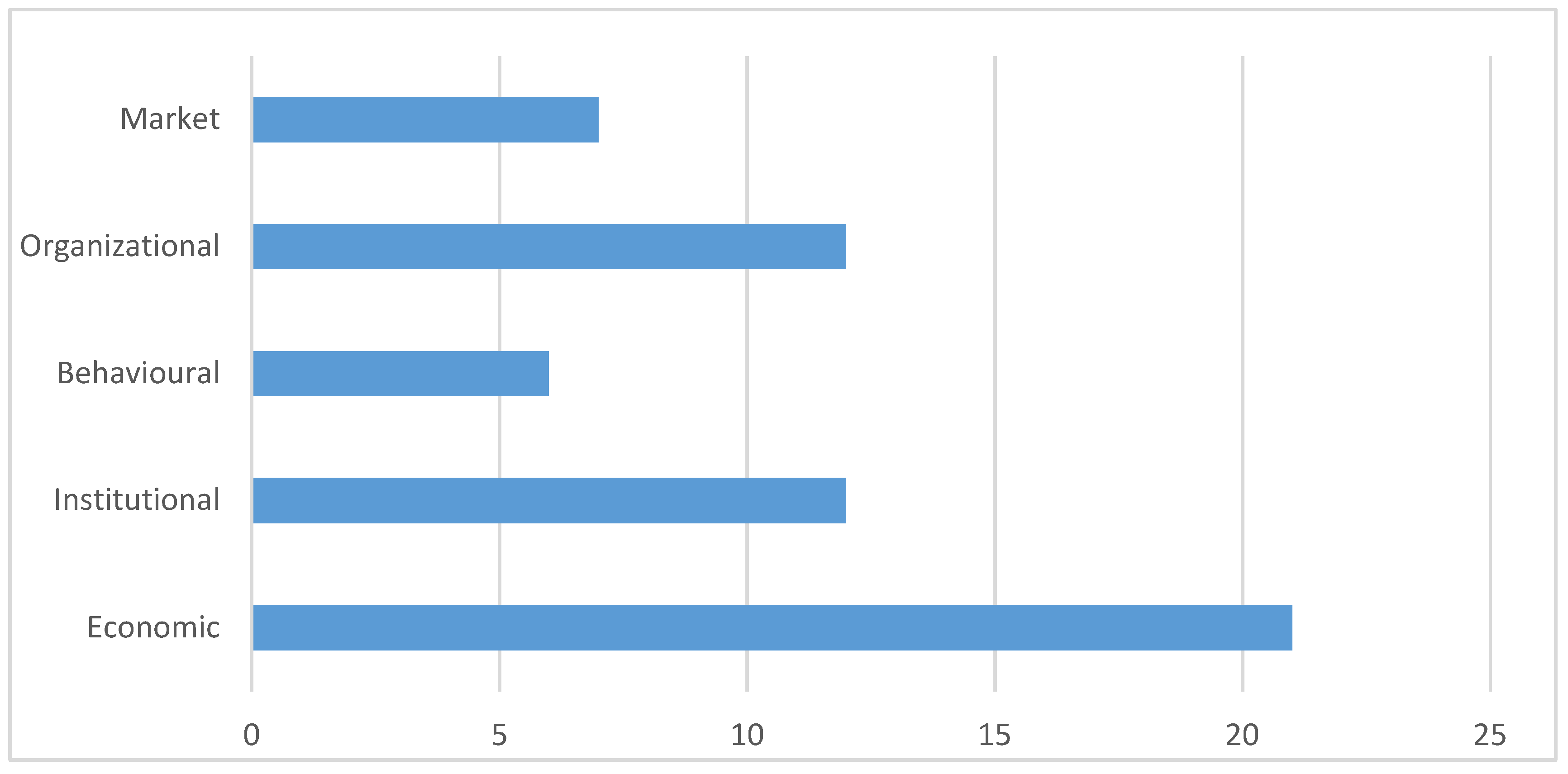 Sustainability 12 05168 g003