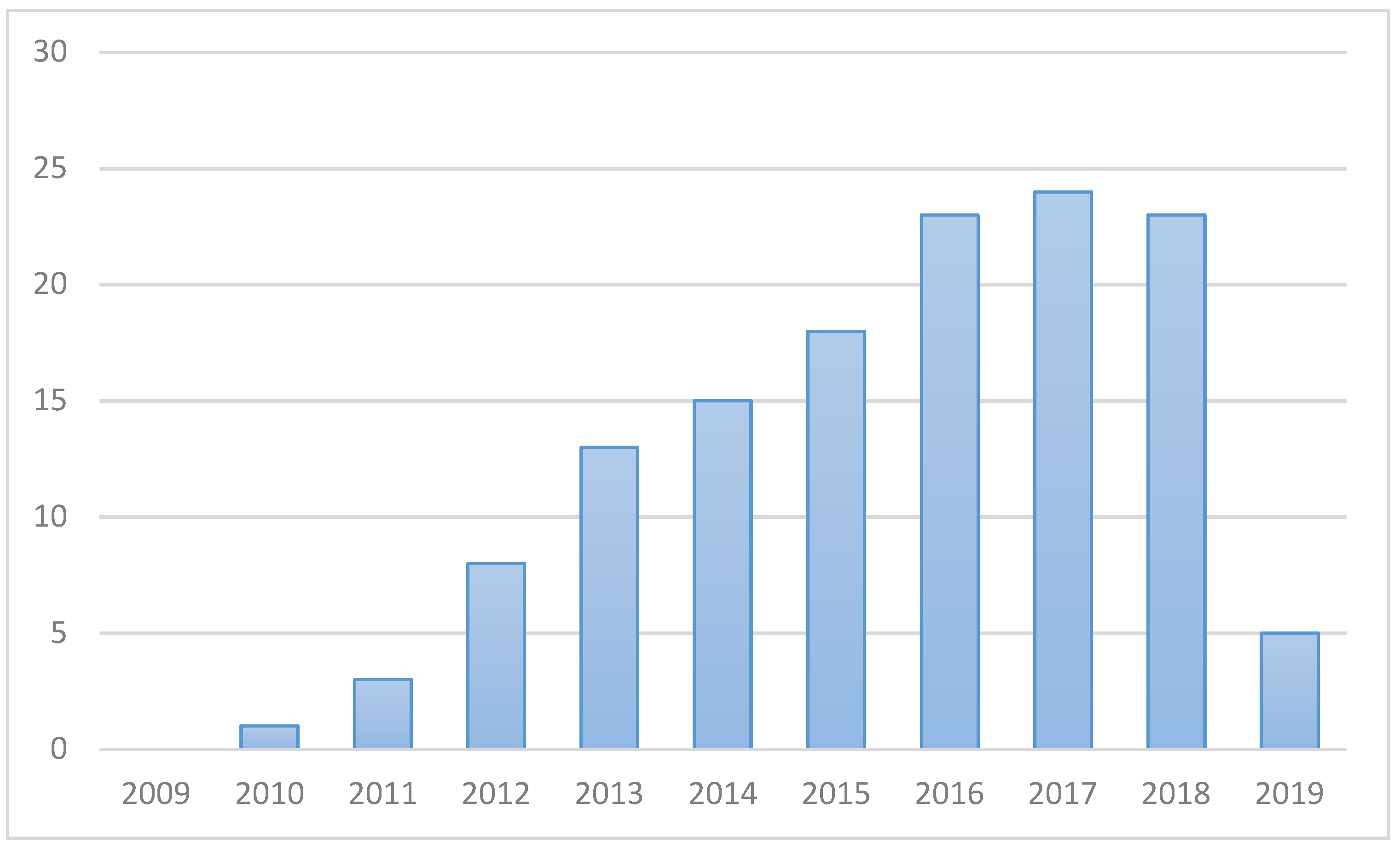 Sustainability 12 05168 g004