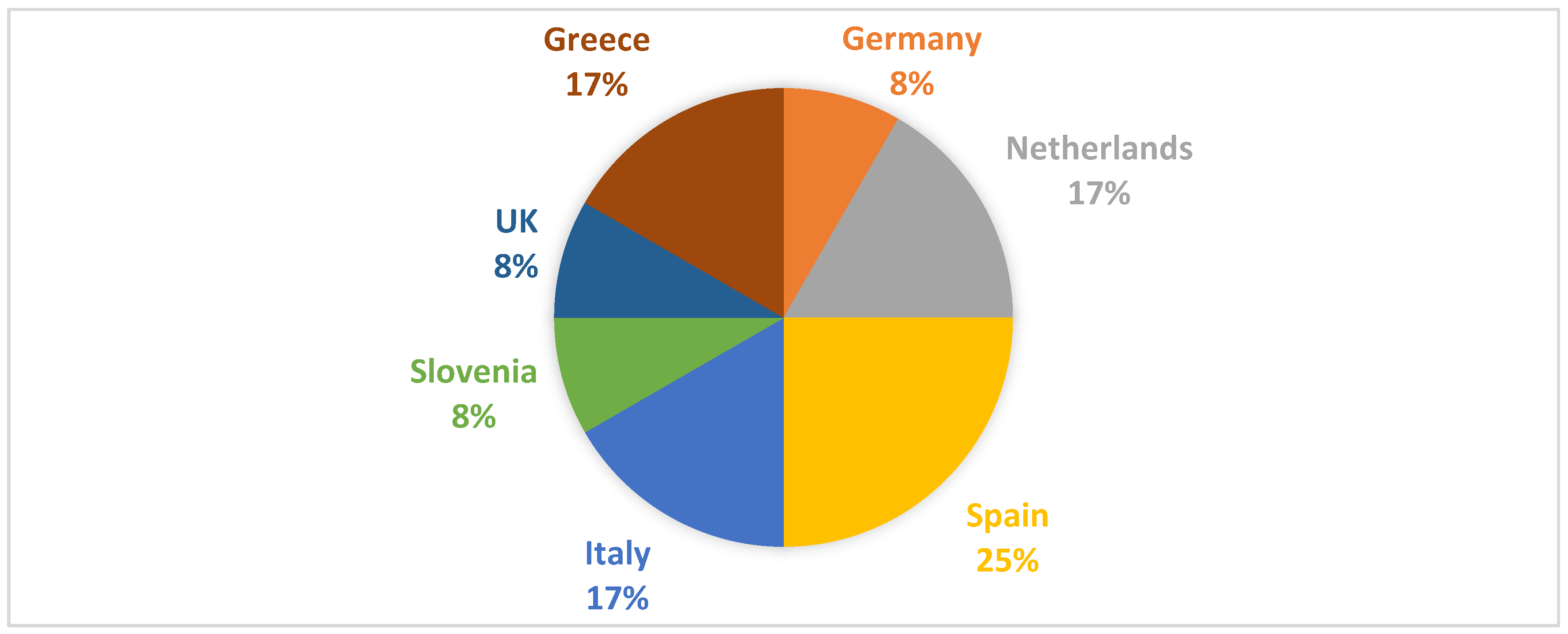 Sustainability 12 05168 g005