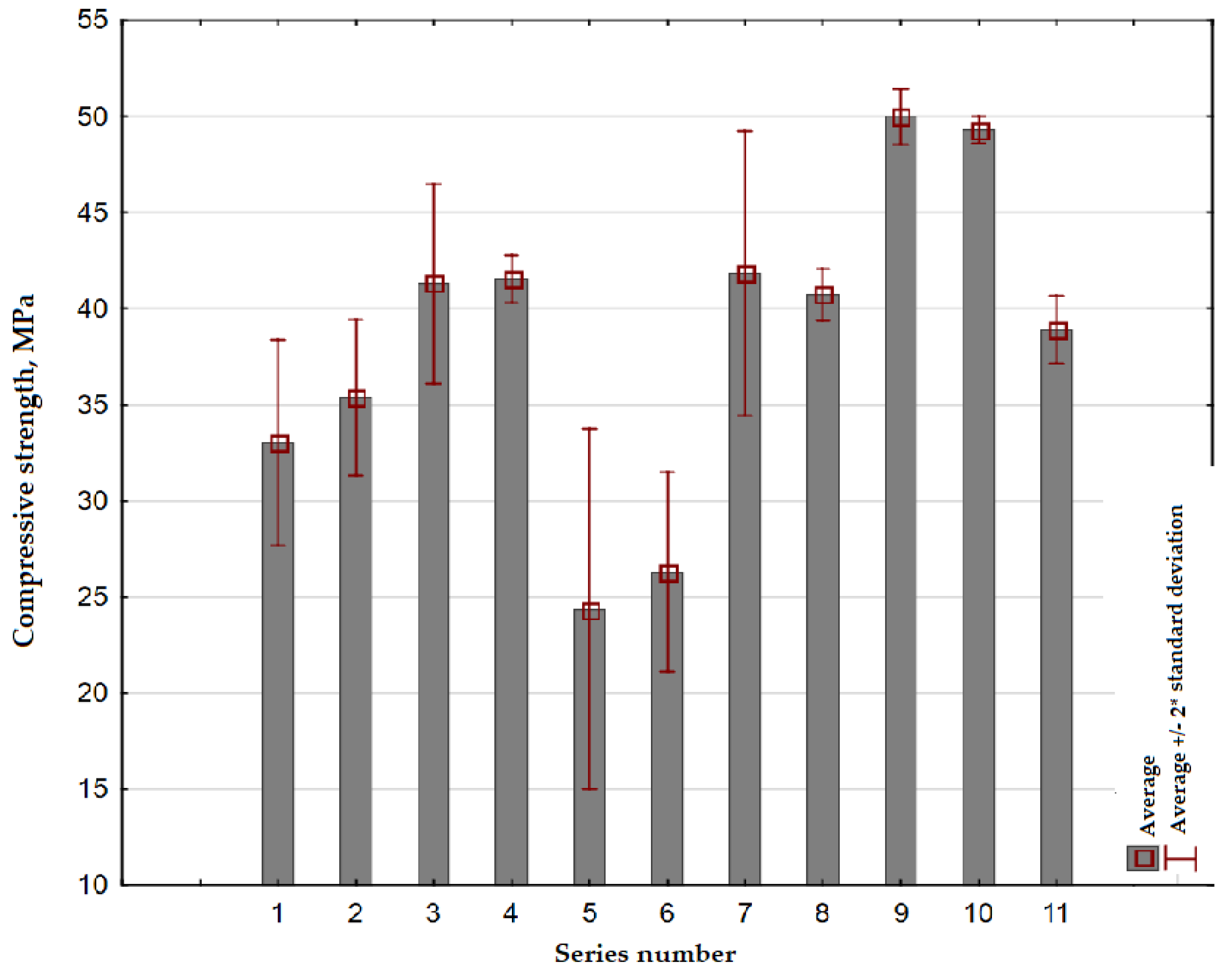 Sustainability 12 05182 g004