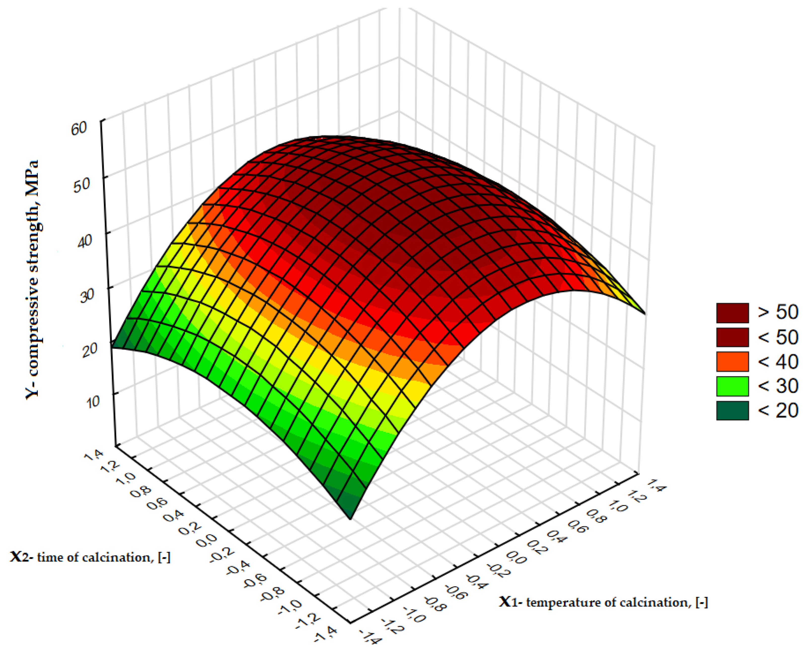 Sustainability 12 05182 g005