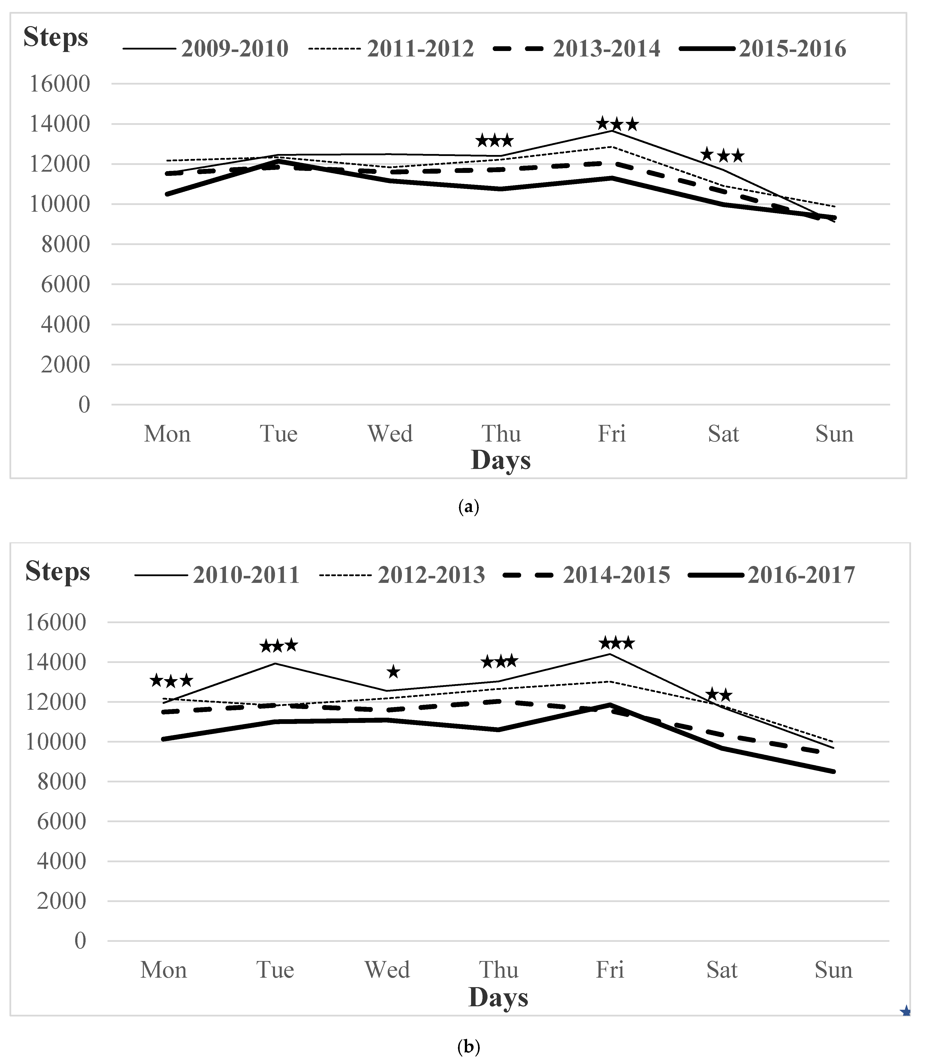 Sustainability 12 05183 g003
