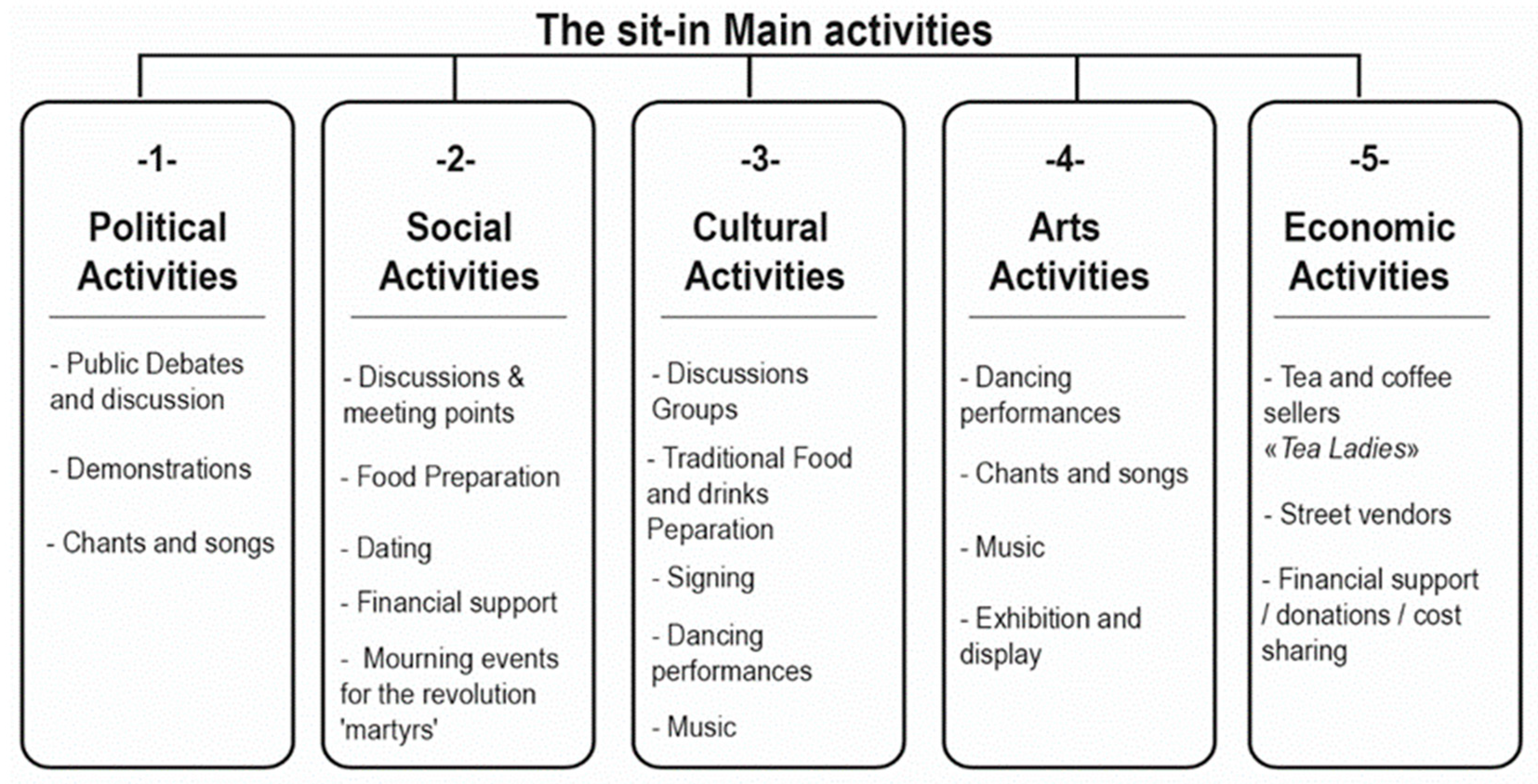 Sustainability 12 05194 g008