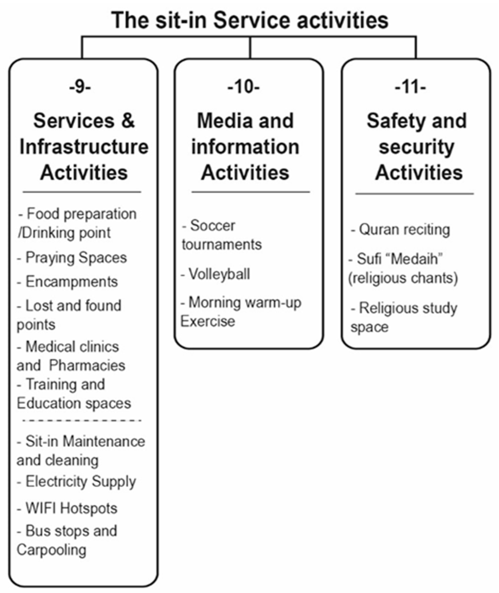Sustainability 12 05194 g009