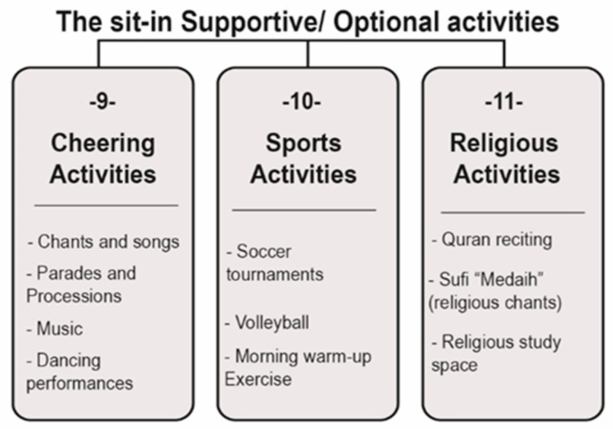 Sustainability 12 05194 g011