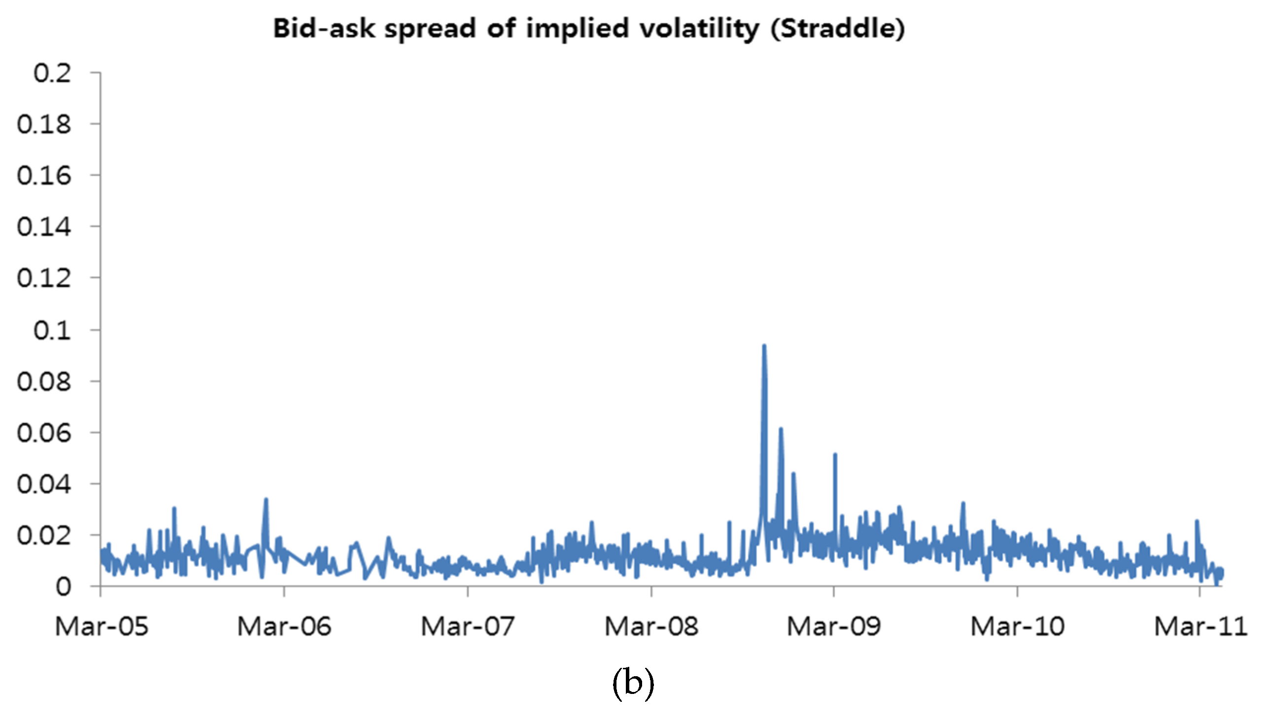 Sustainability 12 05200 g001b