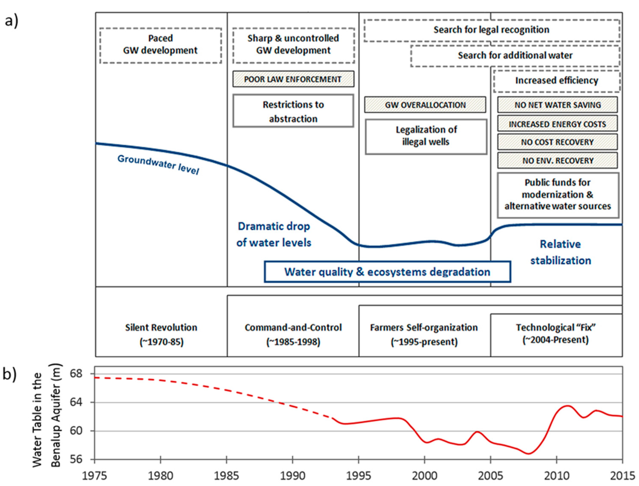 Sustainability 12 05215 g002