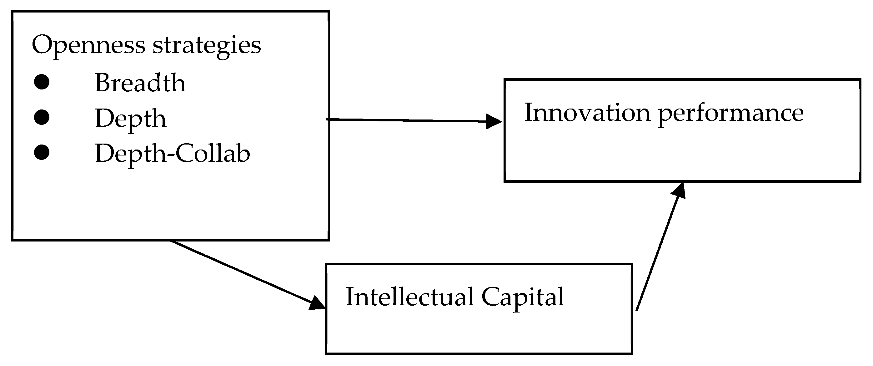 Sustainability 12 05220 g001
